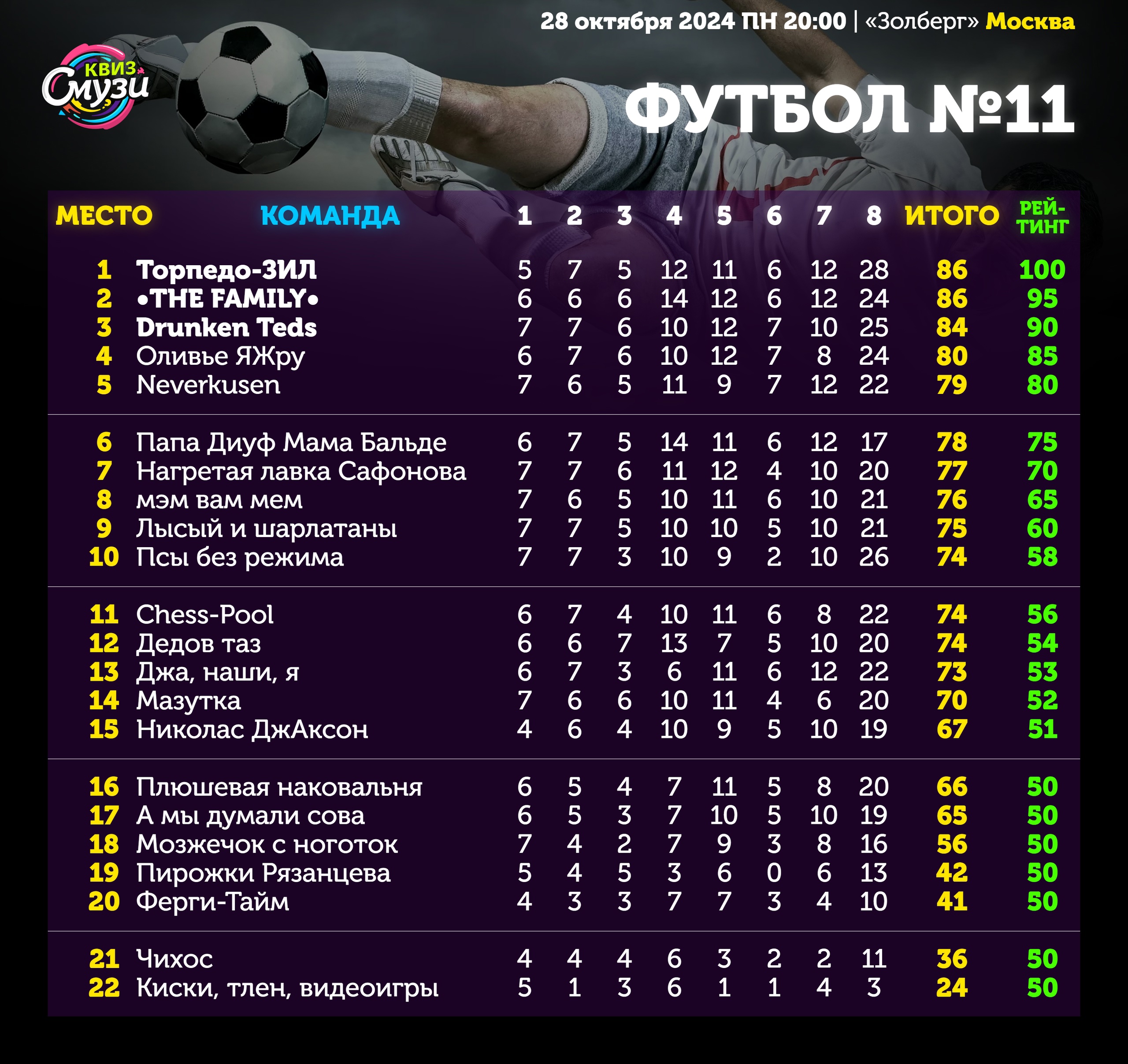 Превью к фотоальбому Все фото