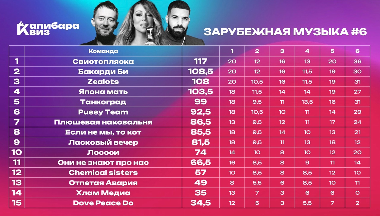 Превью к фотоальбому Все фото