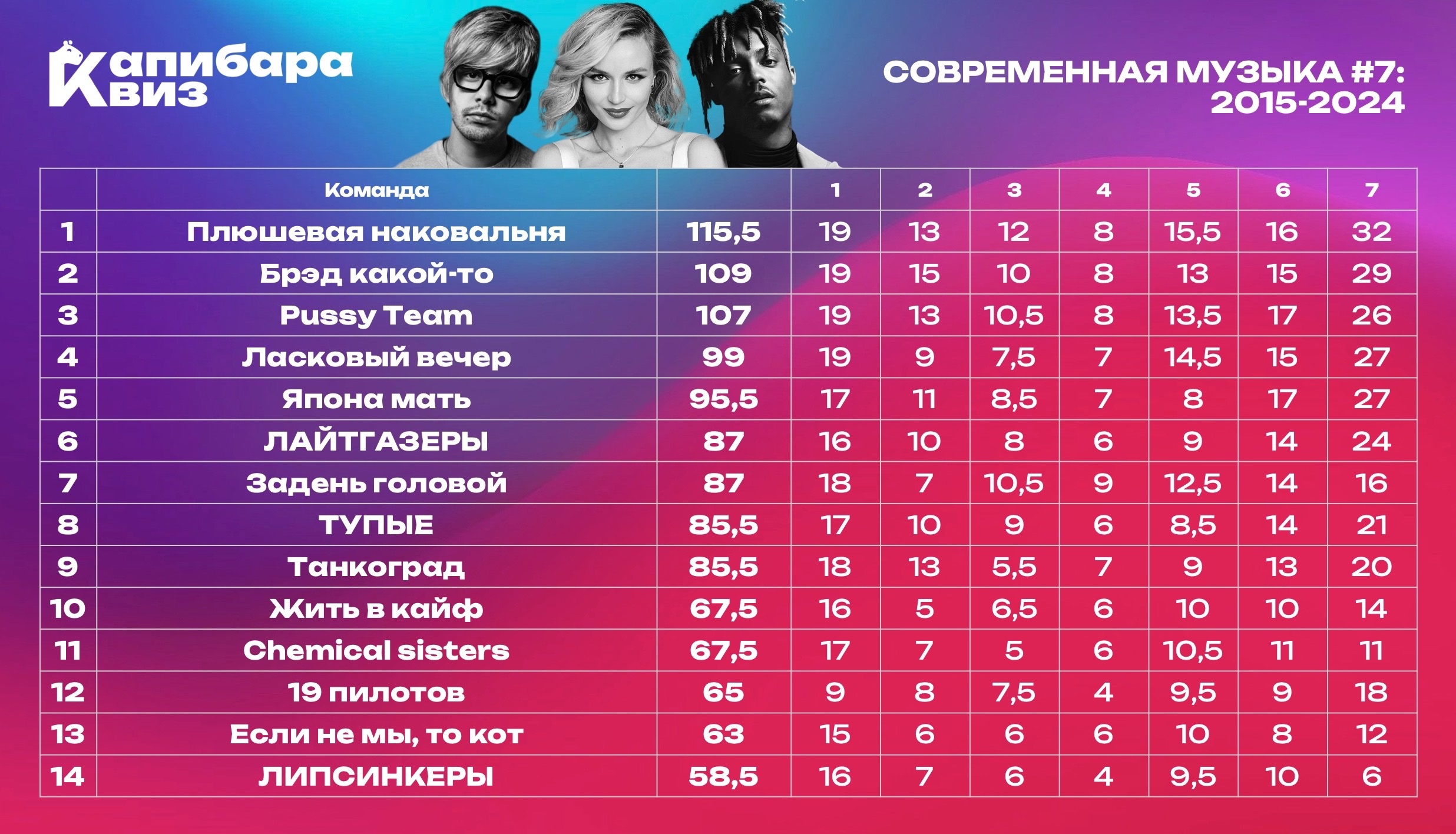 Превью к фотоальбому Все фото