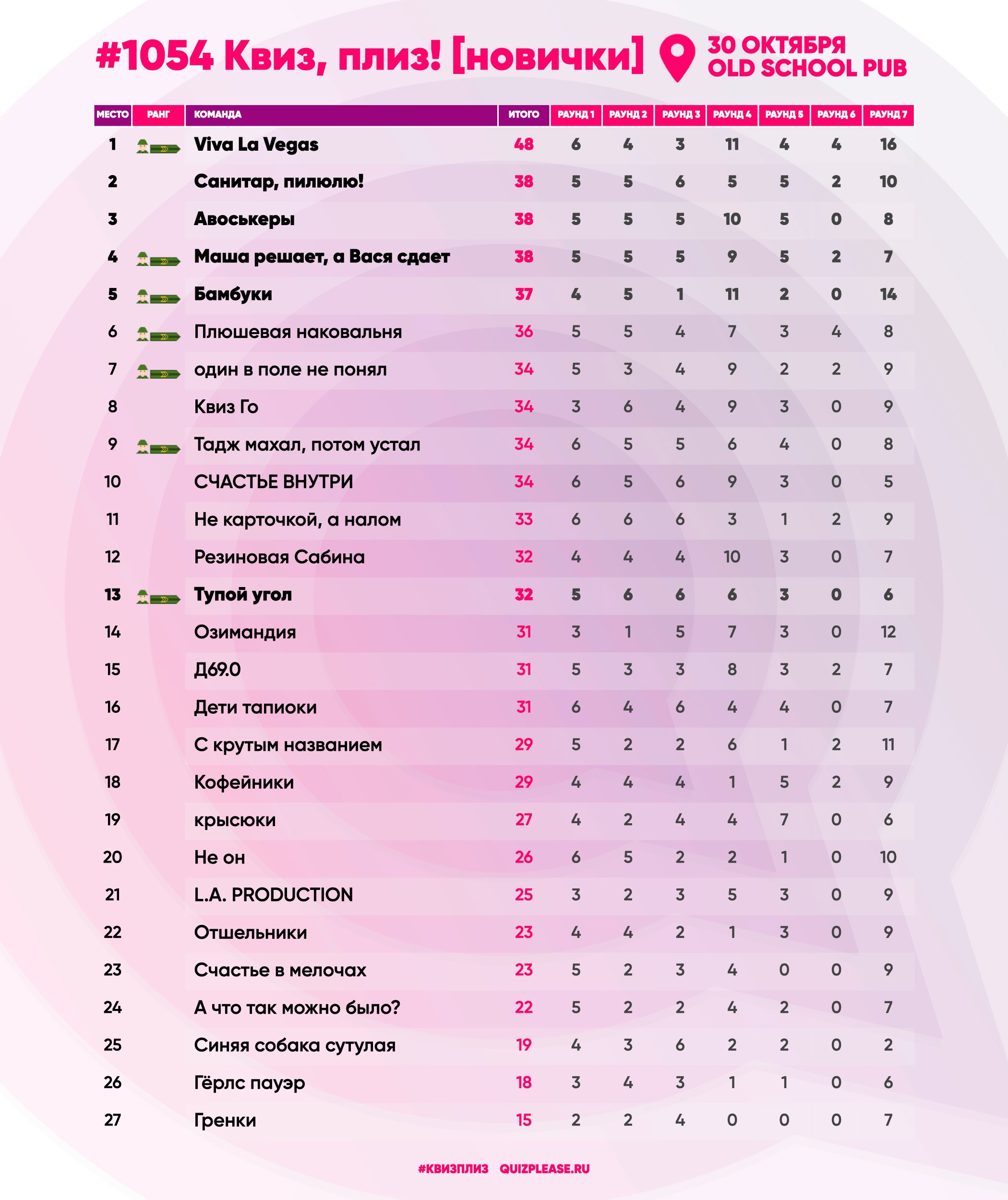 Превью к фотоальбому Все фото