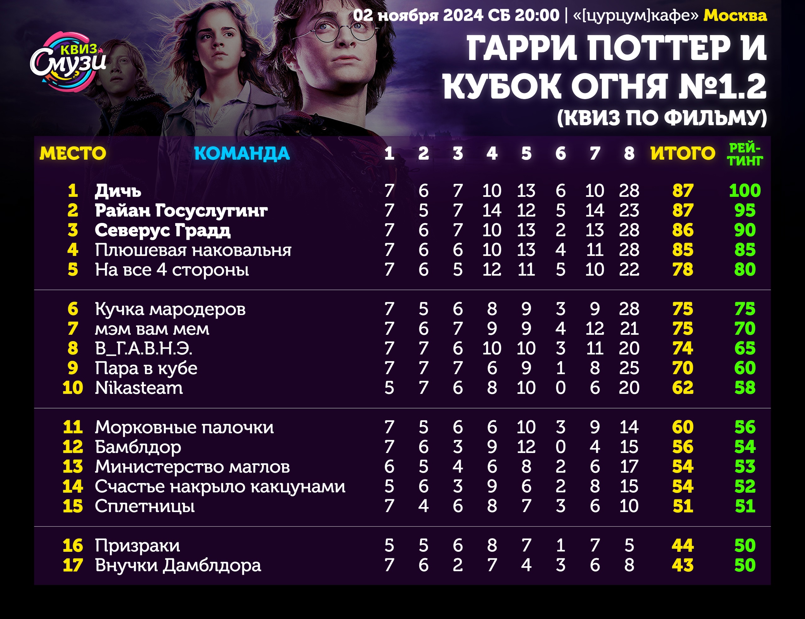 Превью к фотоальбому Все фото