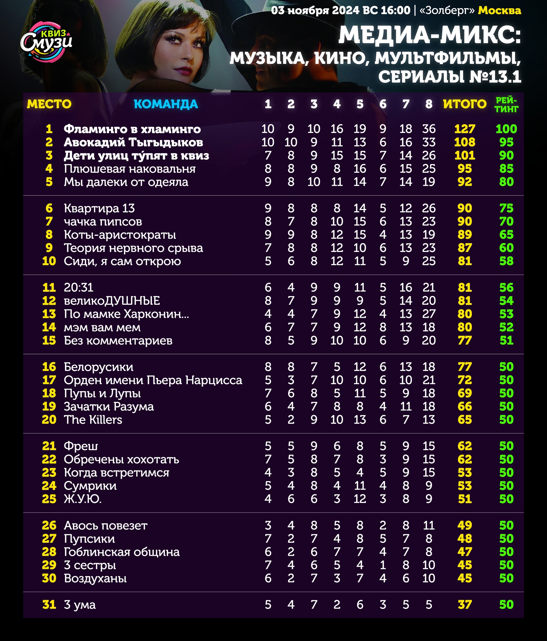 Превью к фотоальбому Все фото