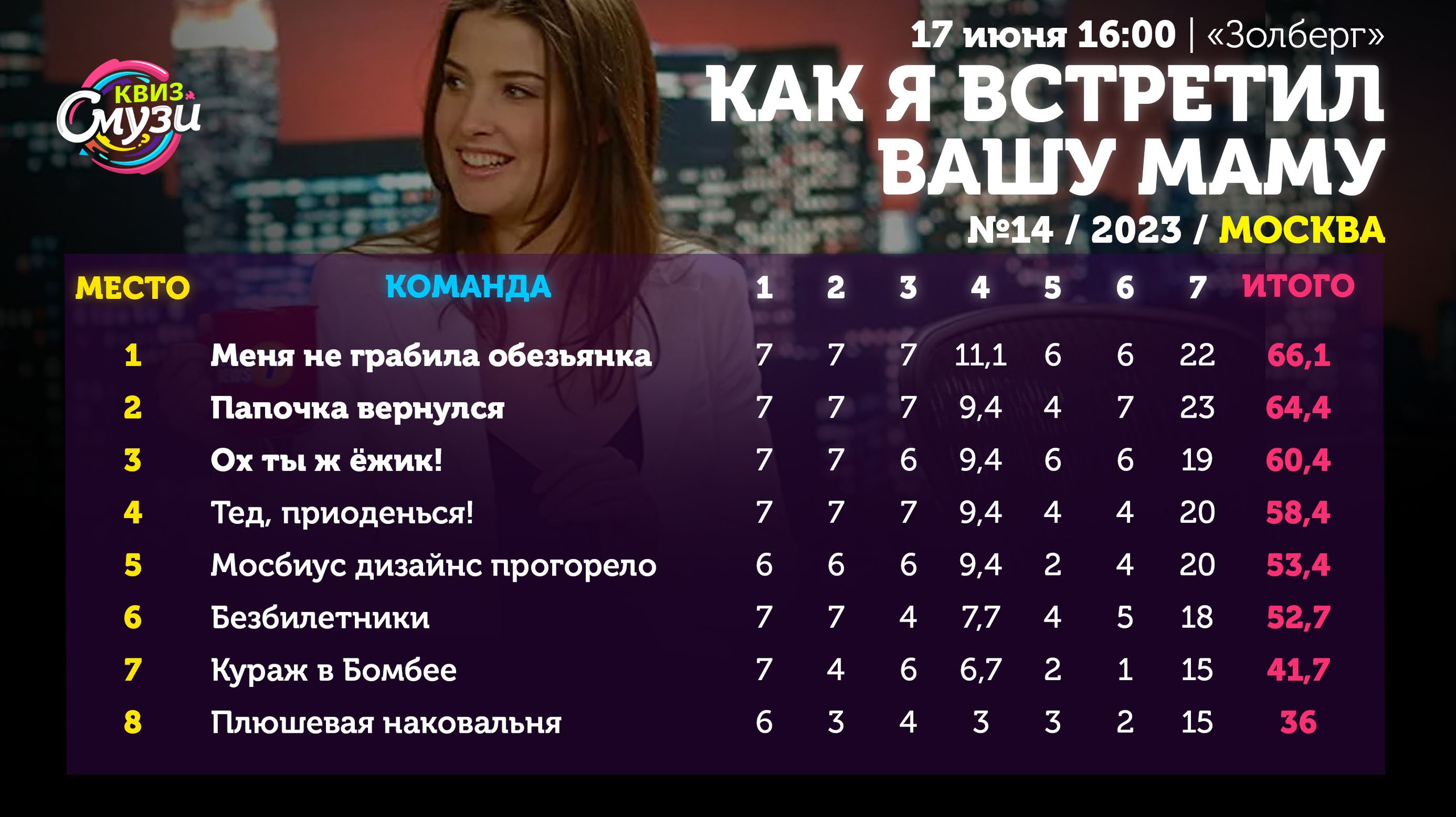 Превью к фотоальбому Все фото