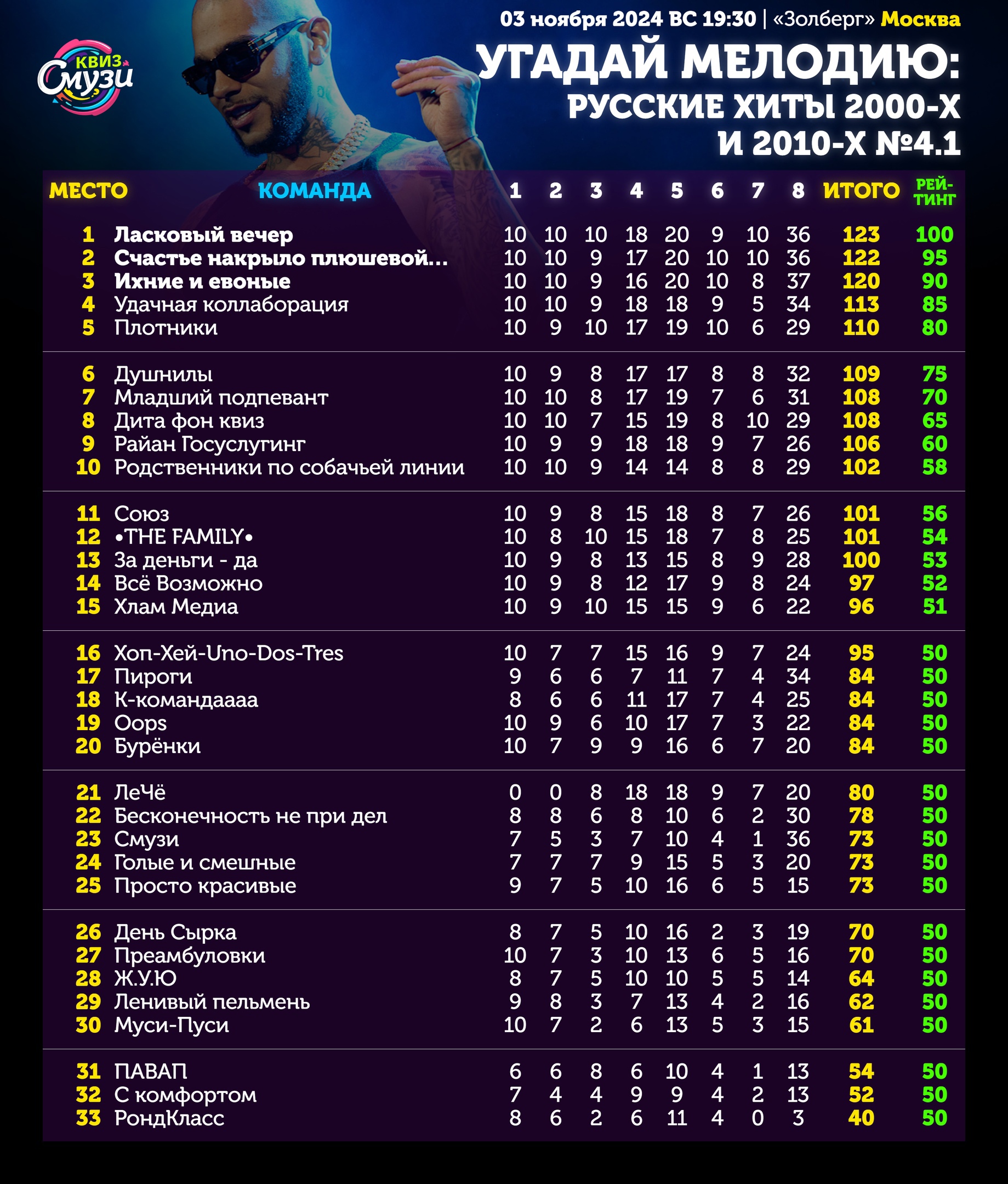 Превью к фотоальбому Все фото
