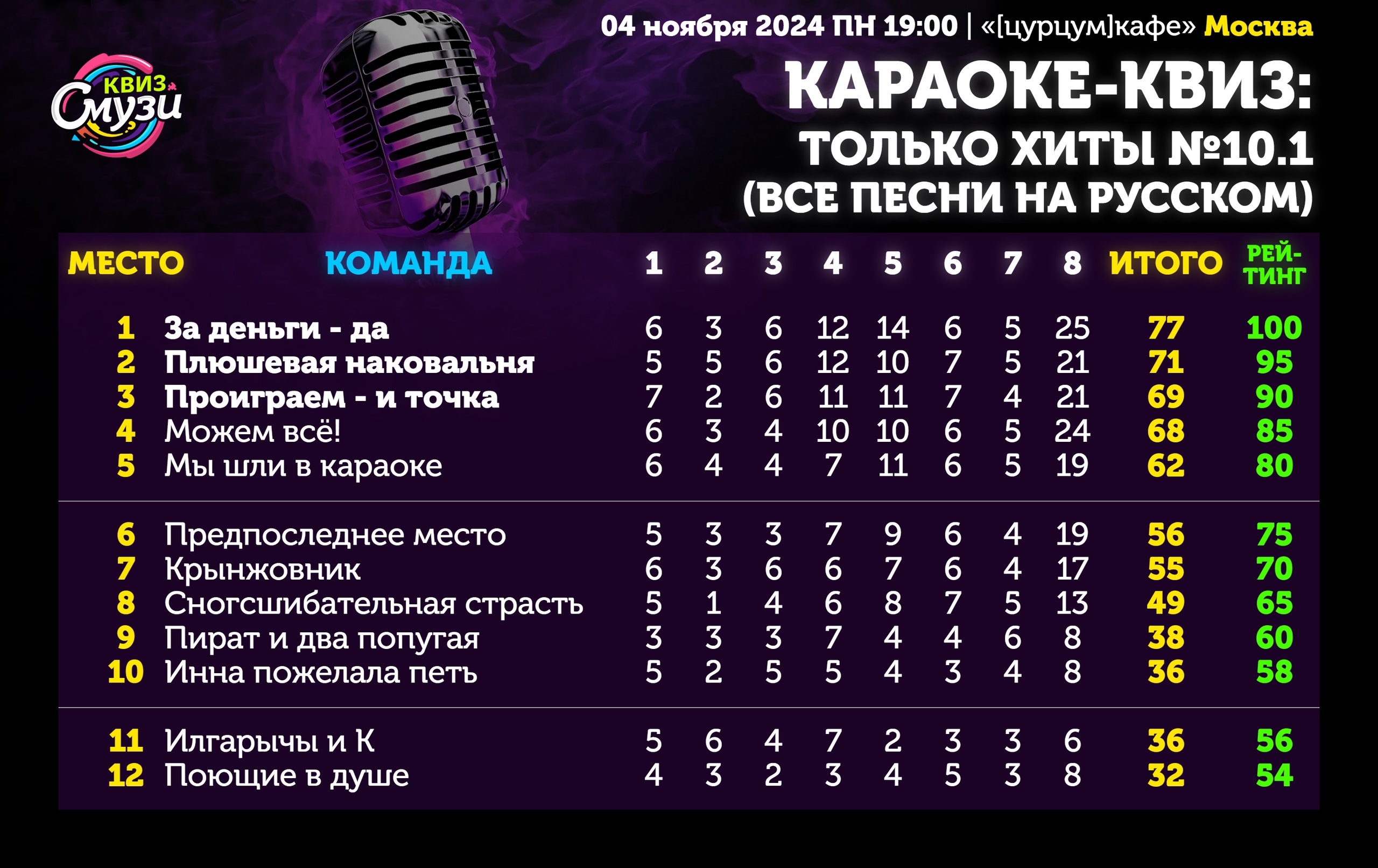 Превью к фотоальбому Все фото