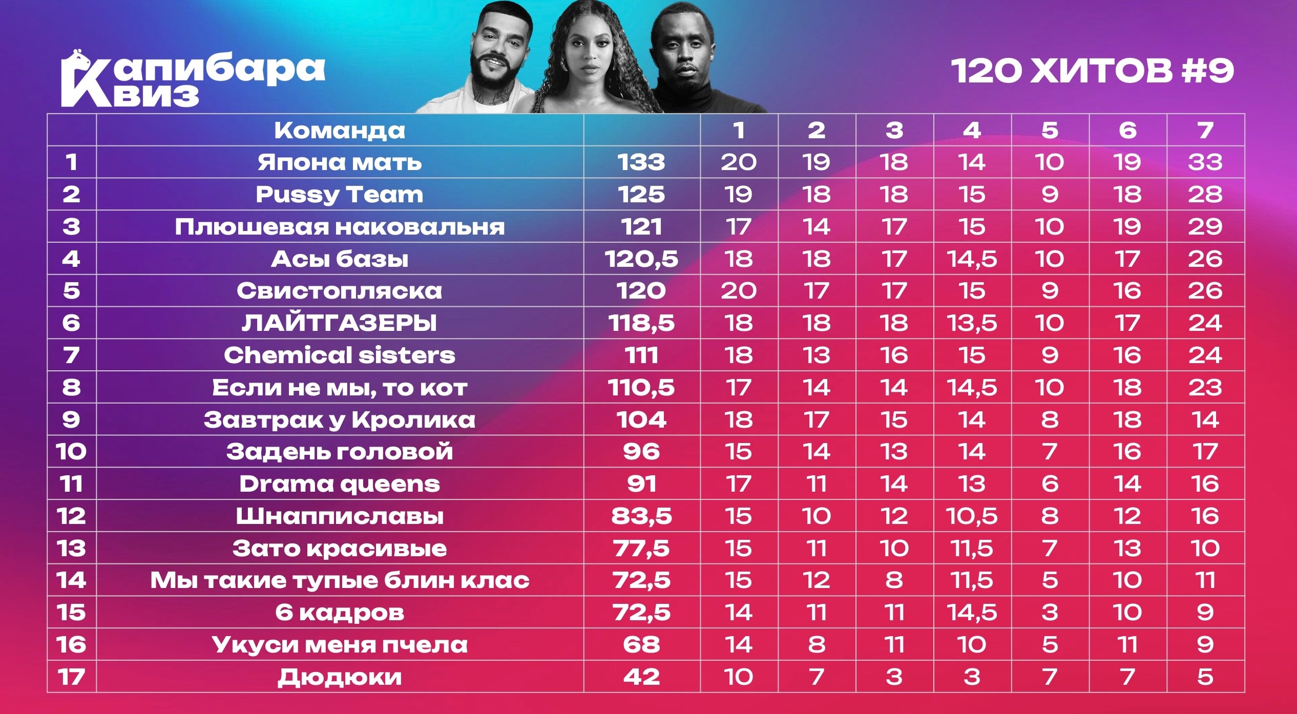 Превью к фотоальбому Все фото