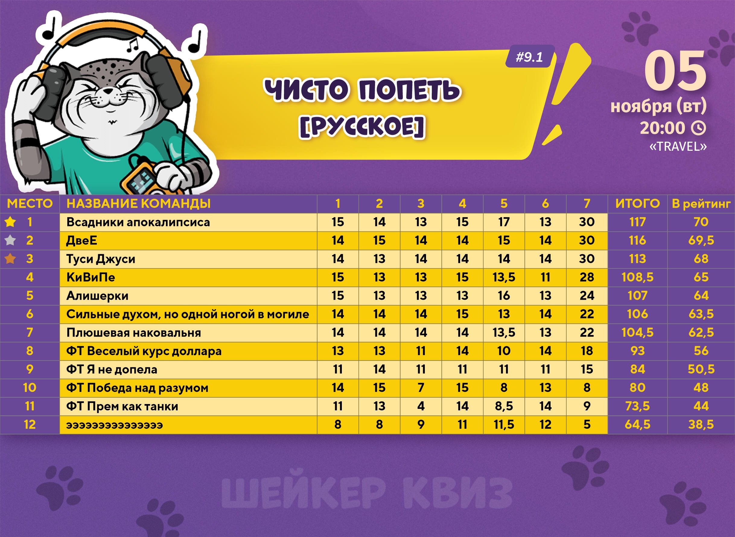 Превью к фотоальбому Все фото