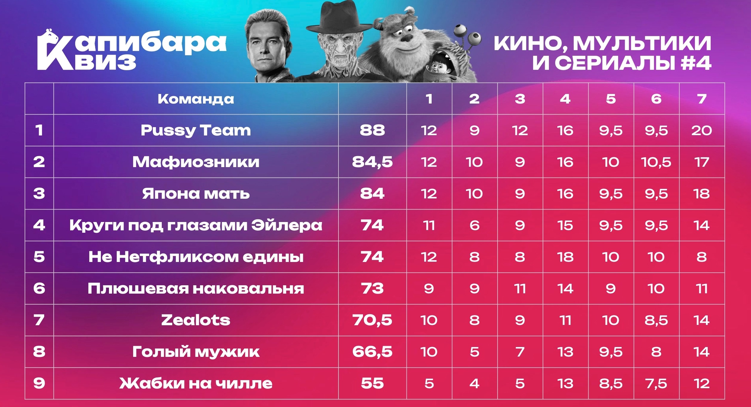 Превью к фотоальбому Все фото