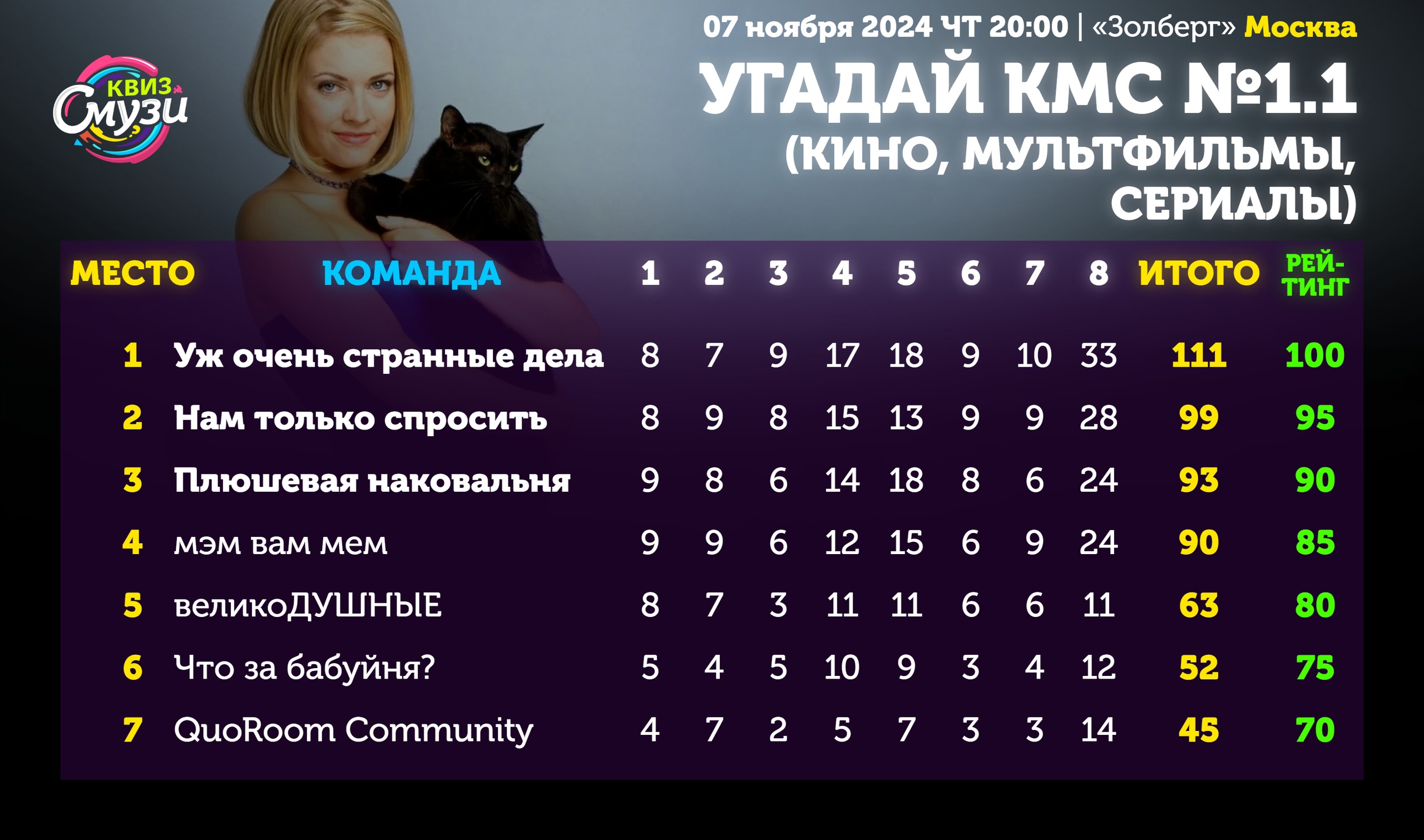 Превью к фотоальбому Все фото