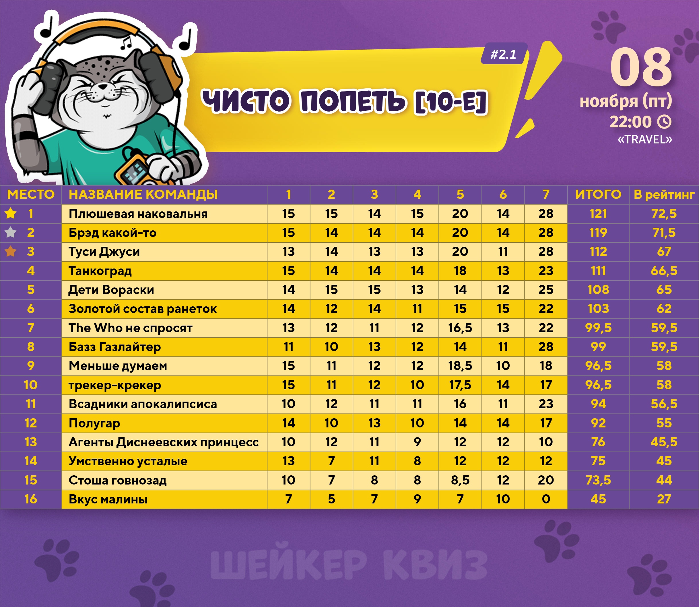 Превью к фотоальбому Все фото