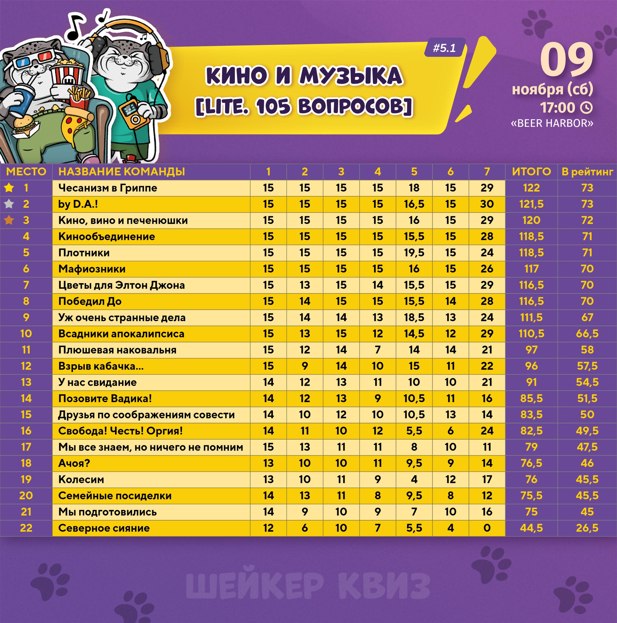 Превью к фотоальбому Все фото