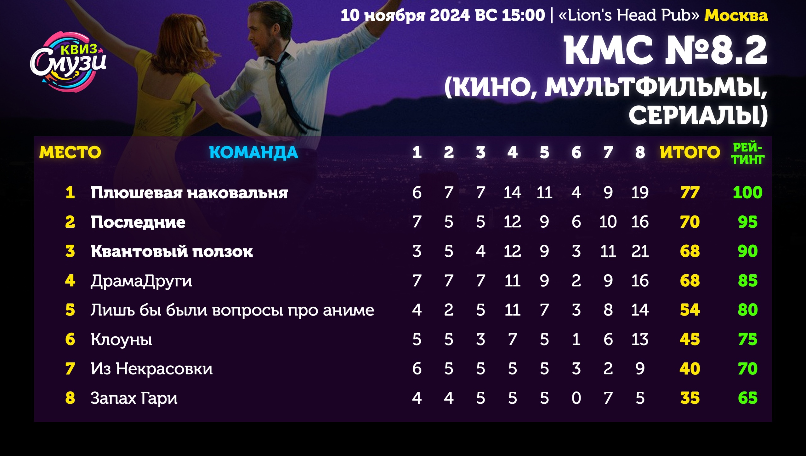 Превью к фотоальбому Все фото