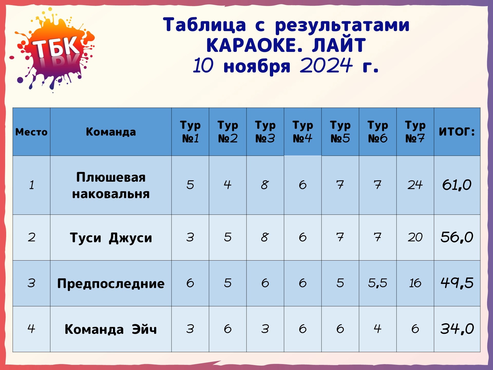 Превью к фотоальбому Все фото