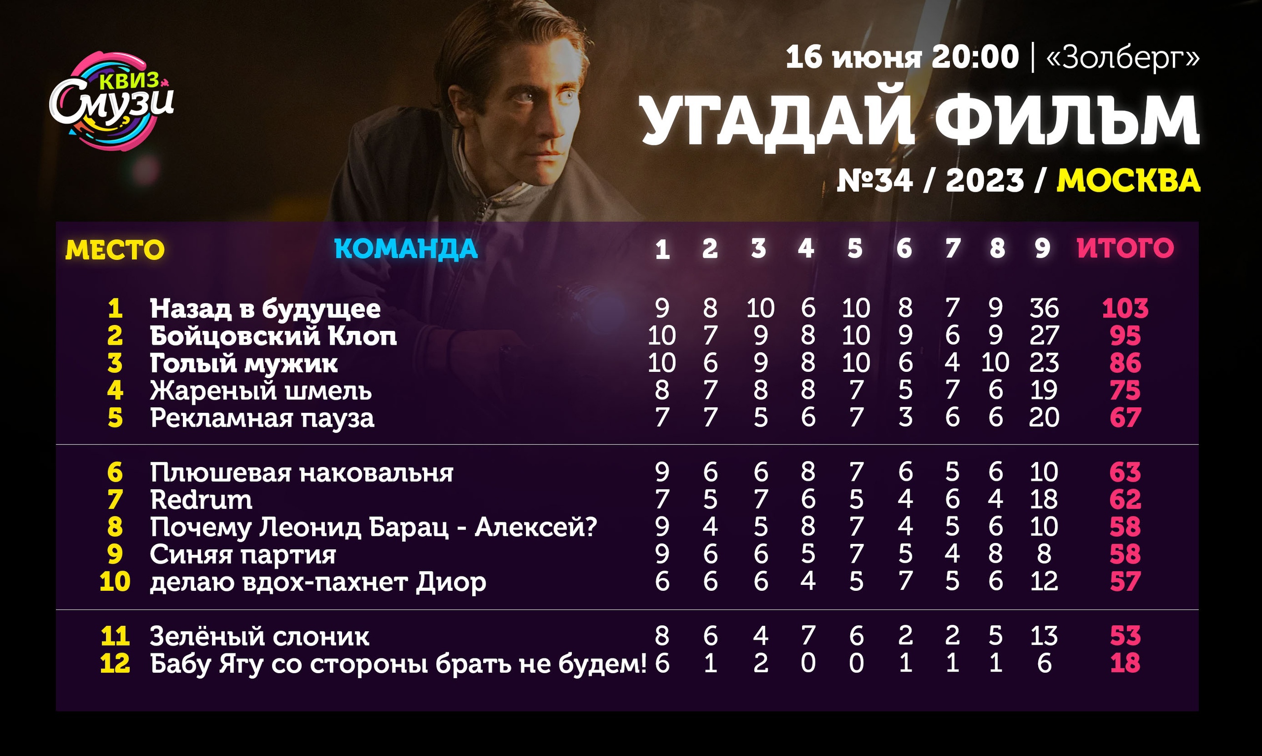 Превью к фотоальбому Все фото