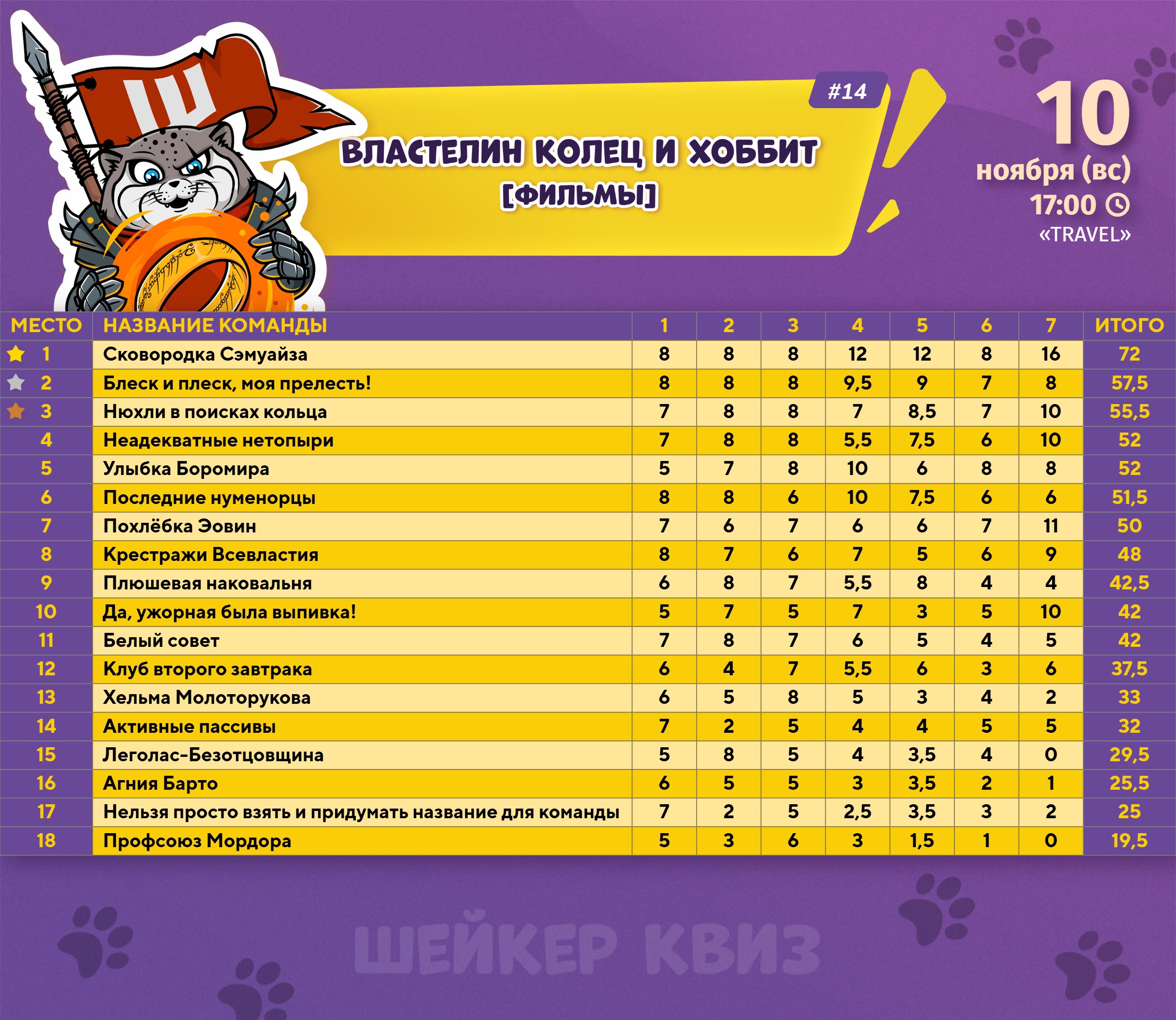 Превью к фотоальбому Все фото