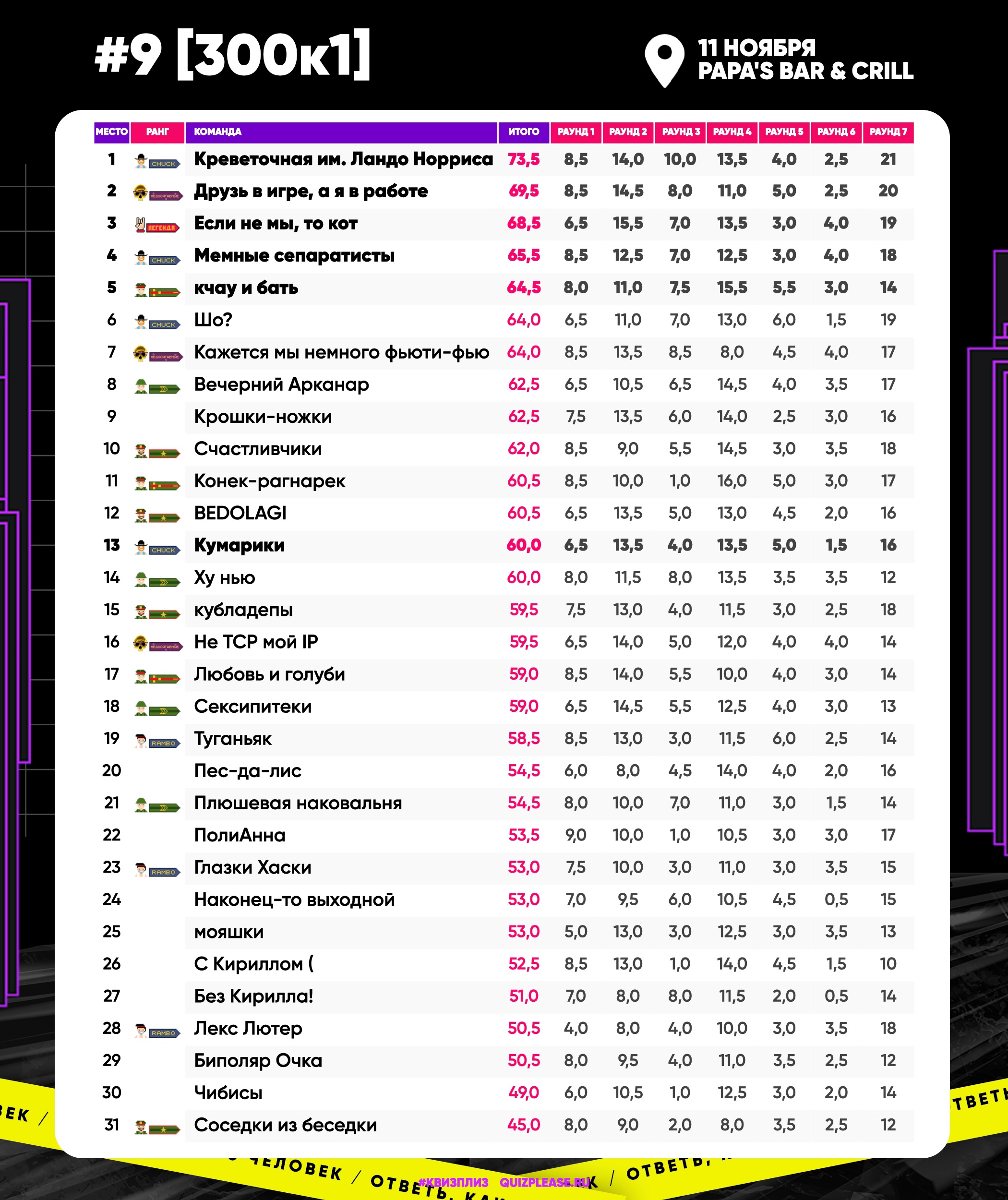 Превью к фотоальбому Все фото