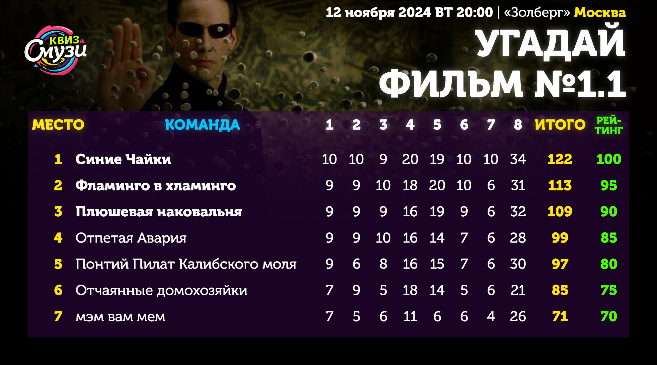 Превью к фотоальбому Все фото