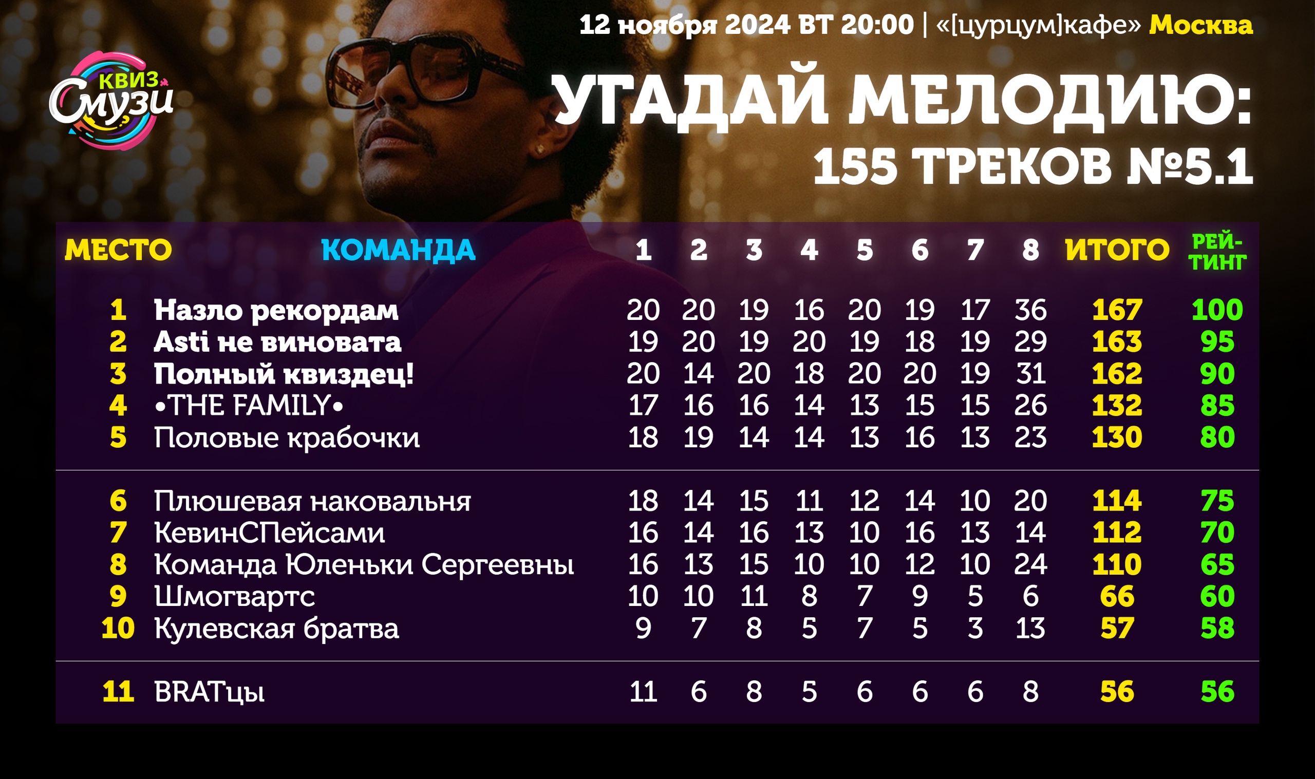 Превью к фотоальбому Все фото