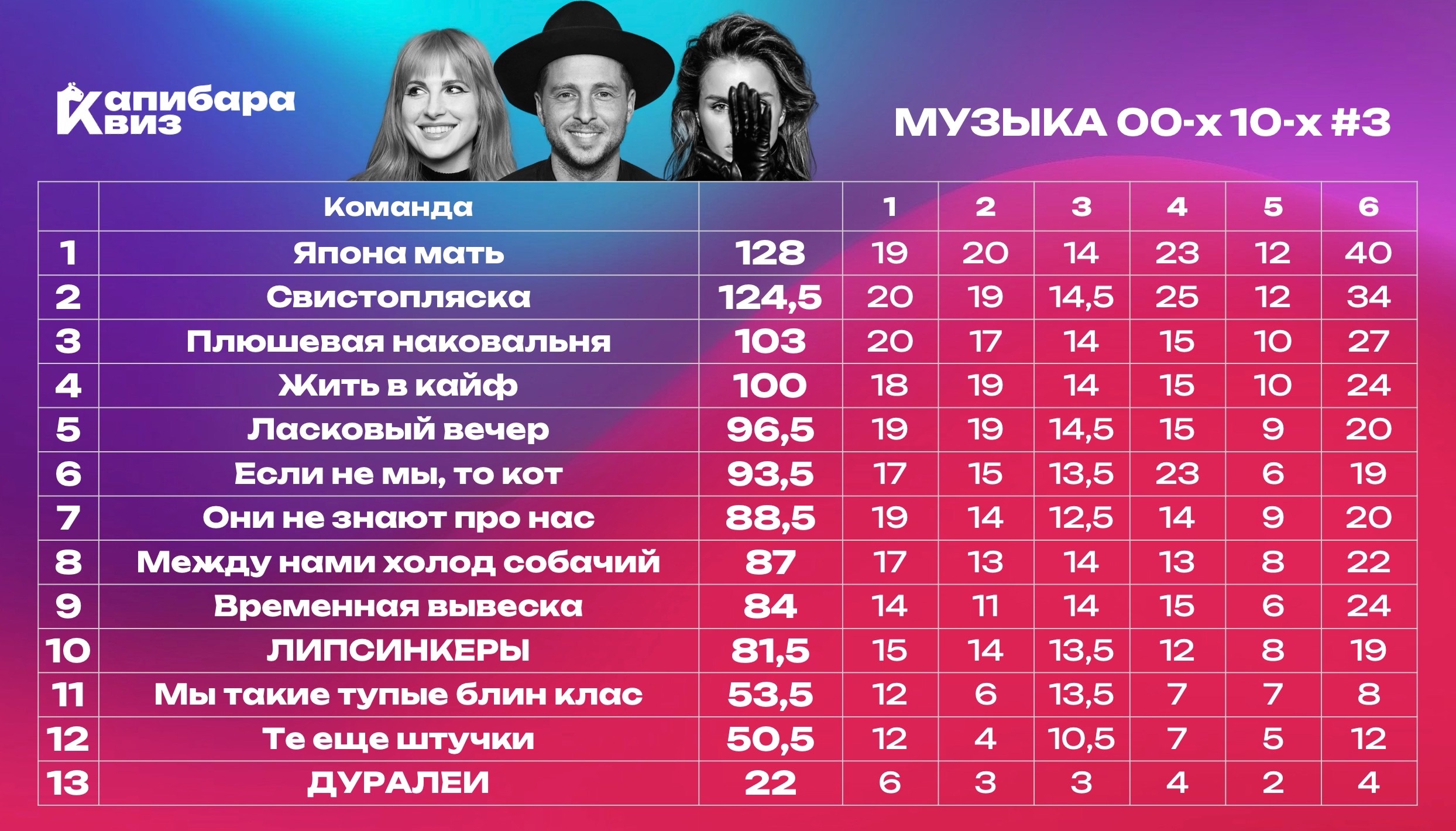 Превью к фотоальбому Все фото