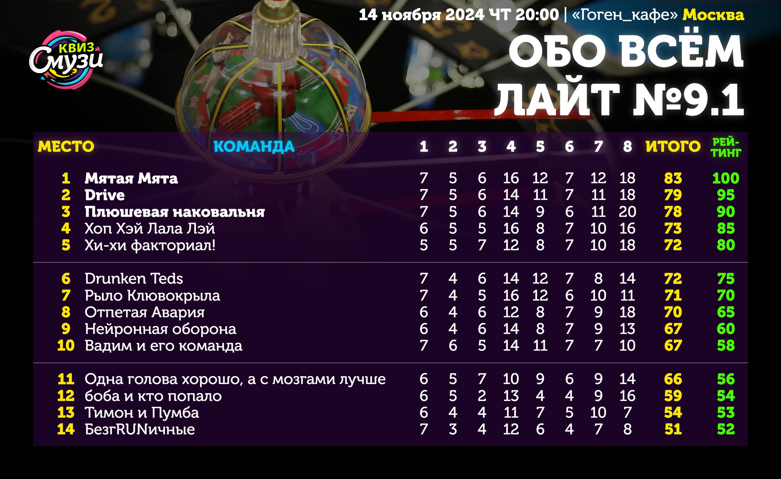 Превью к фотоальбому Все фото