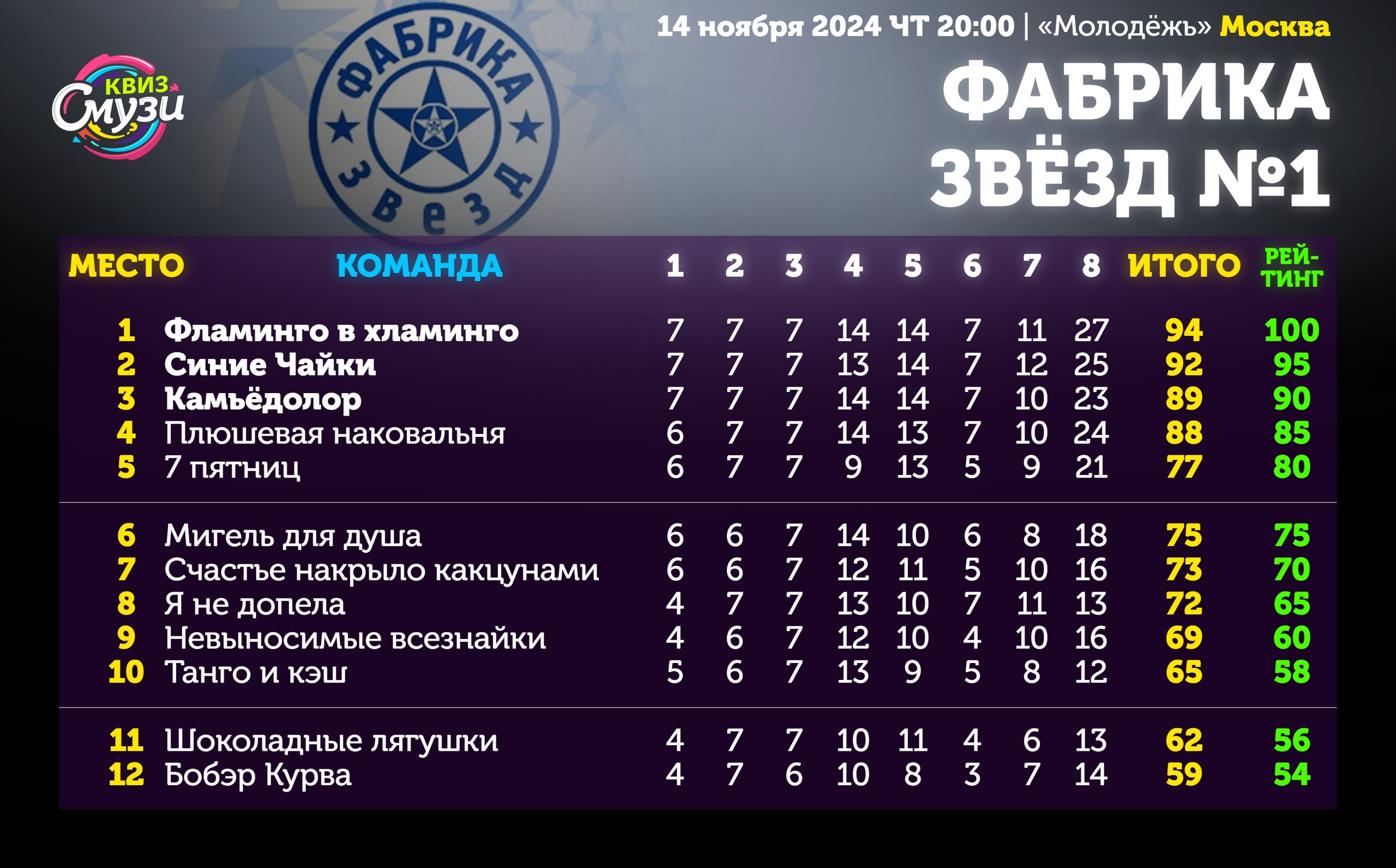 Превью к фотоальбому Все фото