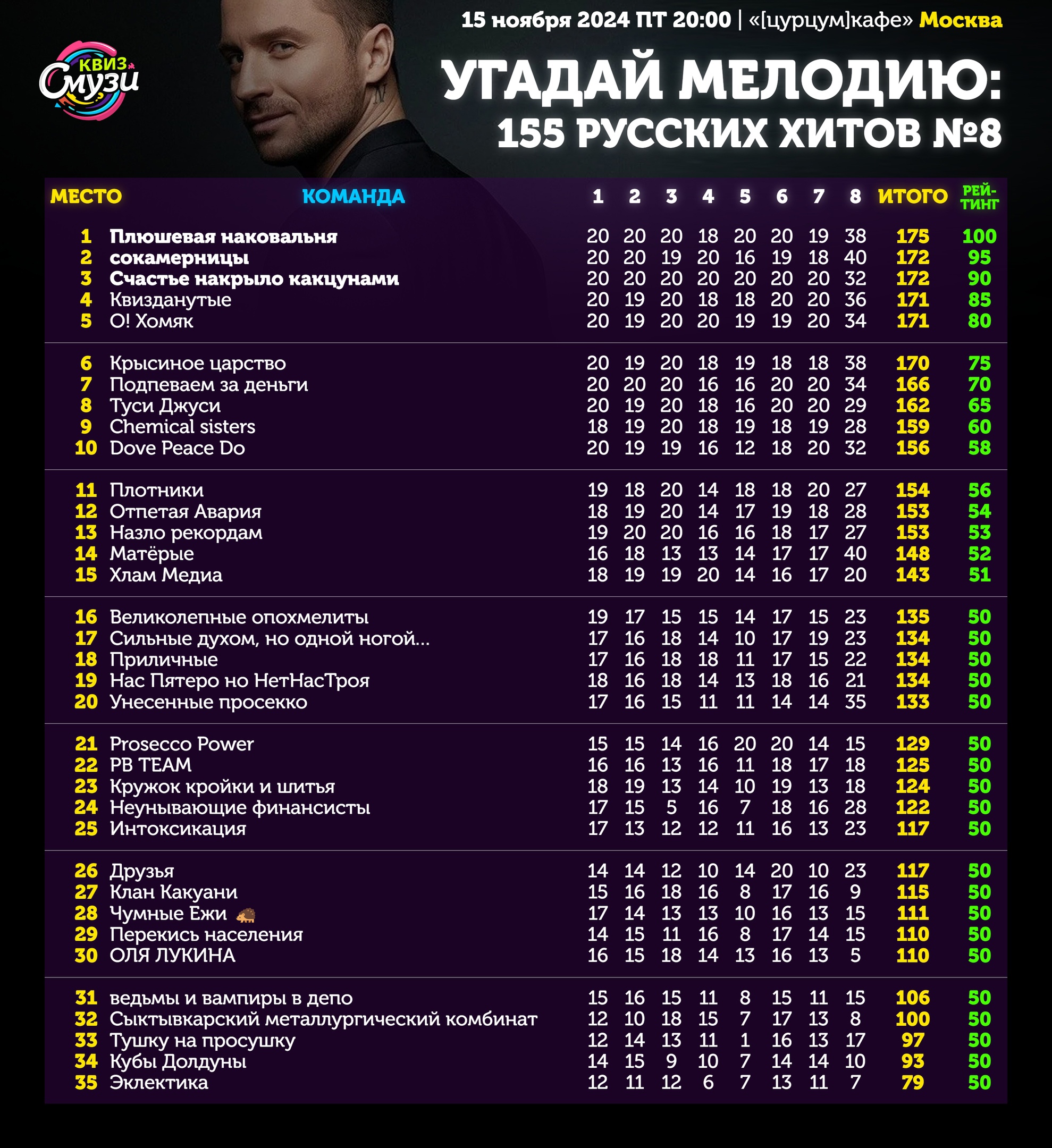 Превью к фотоальбому Все фото