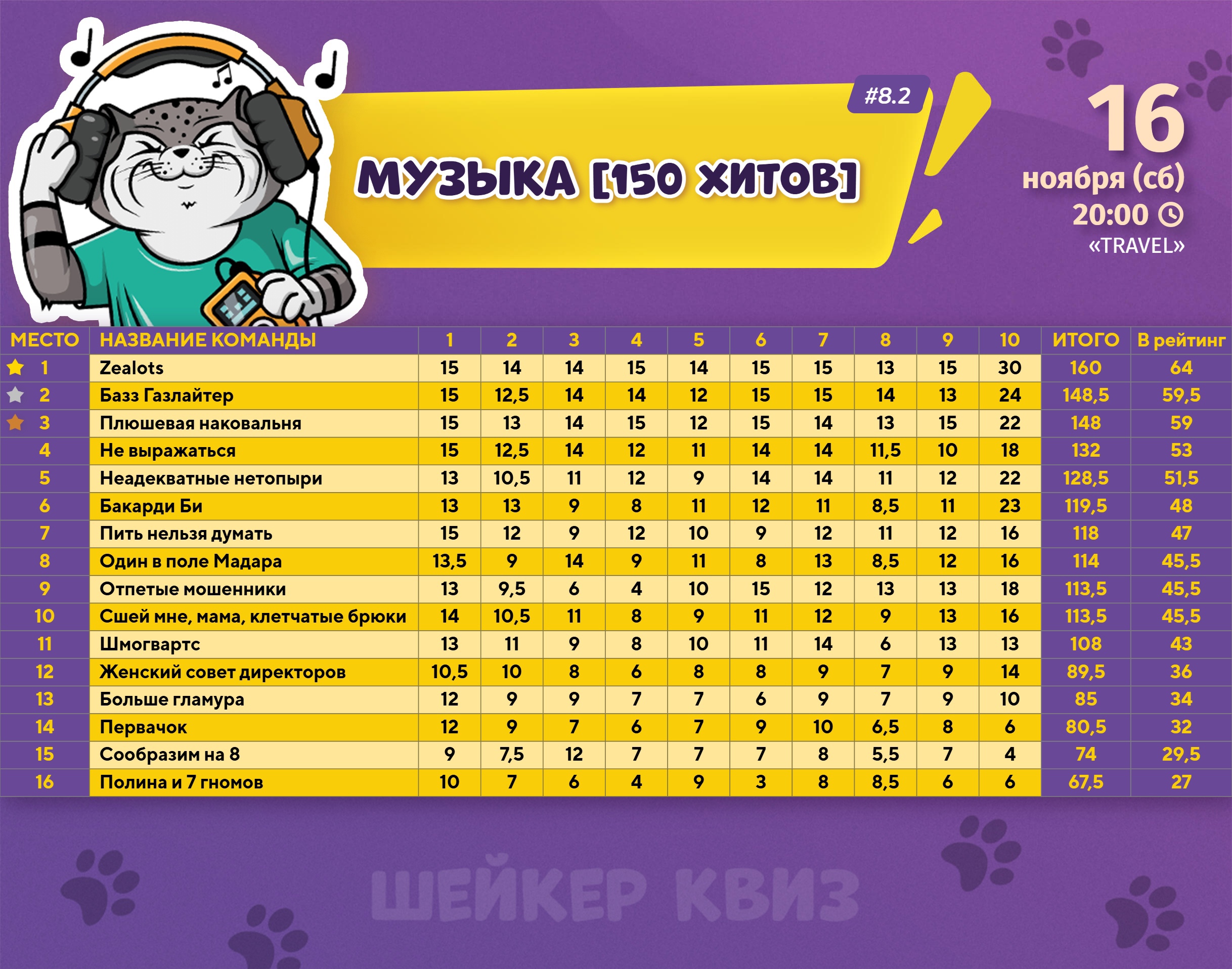 Превью к фотоальбому Все фото