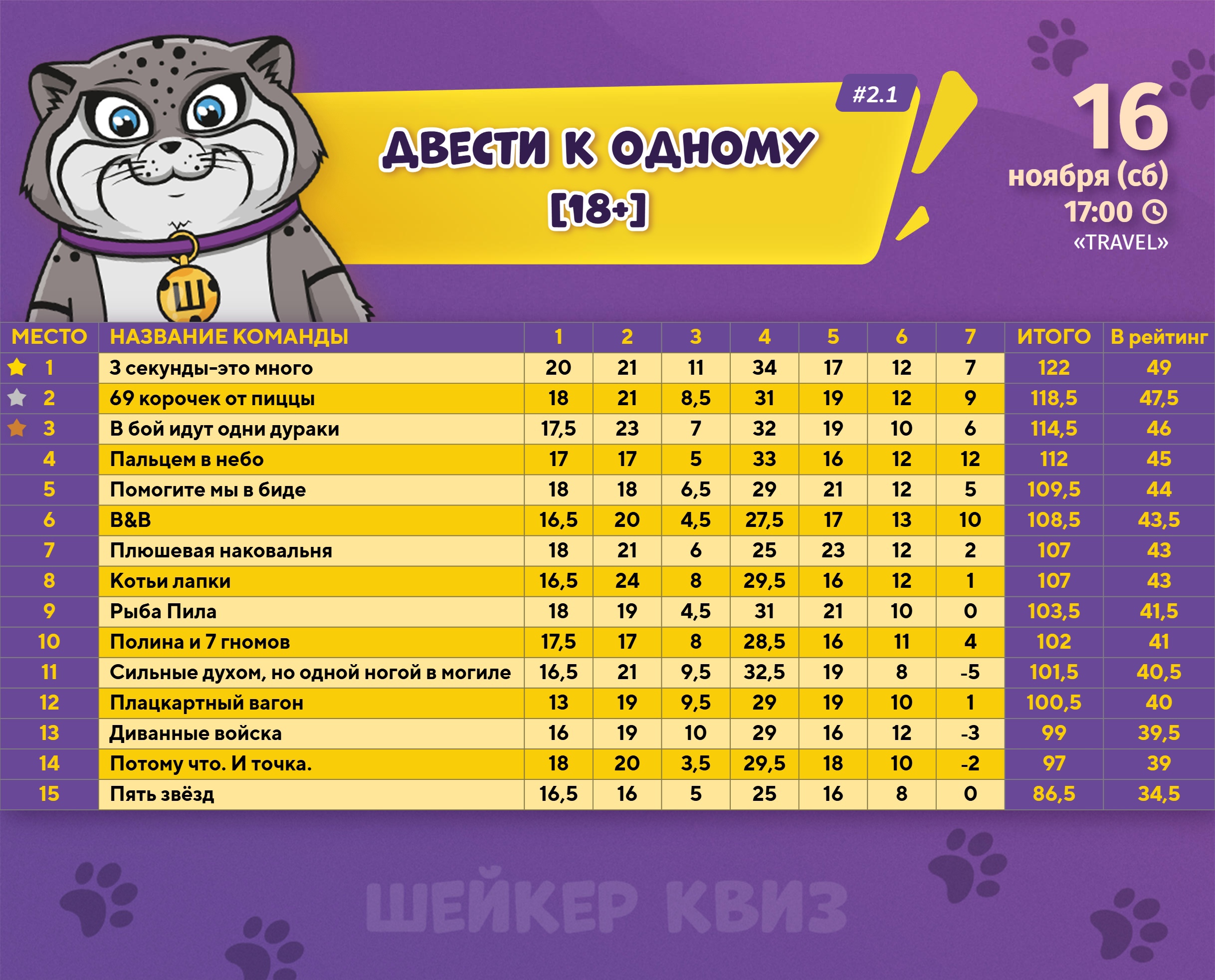 Превью к фотоальбому Все фото