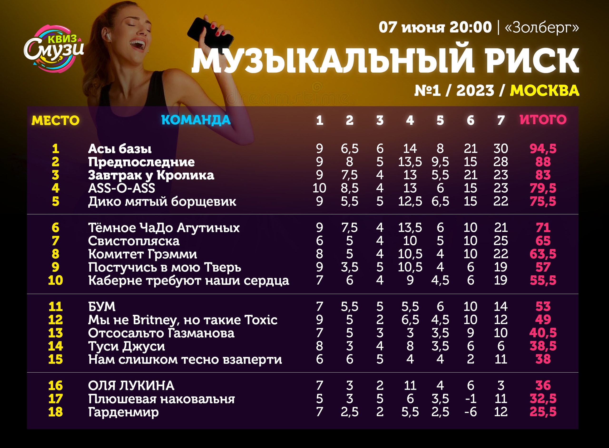 Превью к фотоальбому Все фото