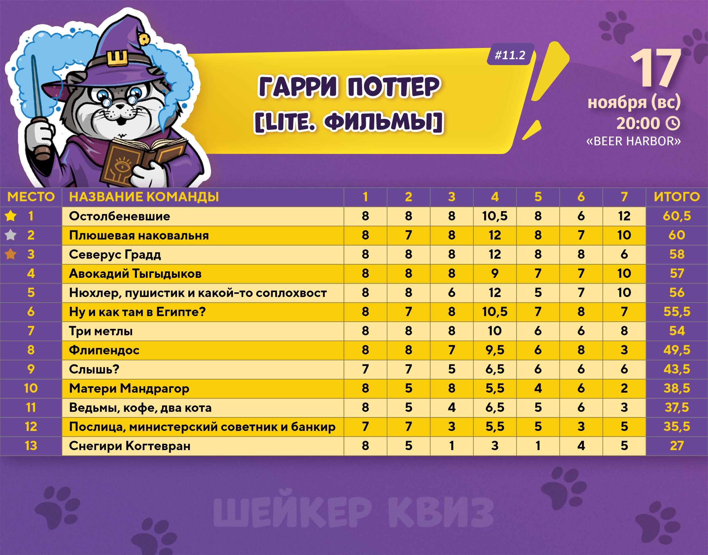 Превью к фотоальбому Все фото