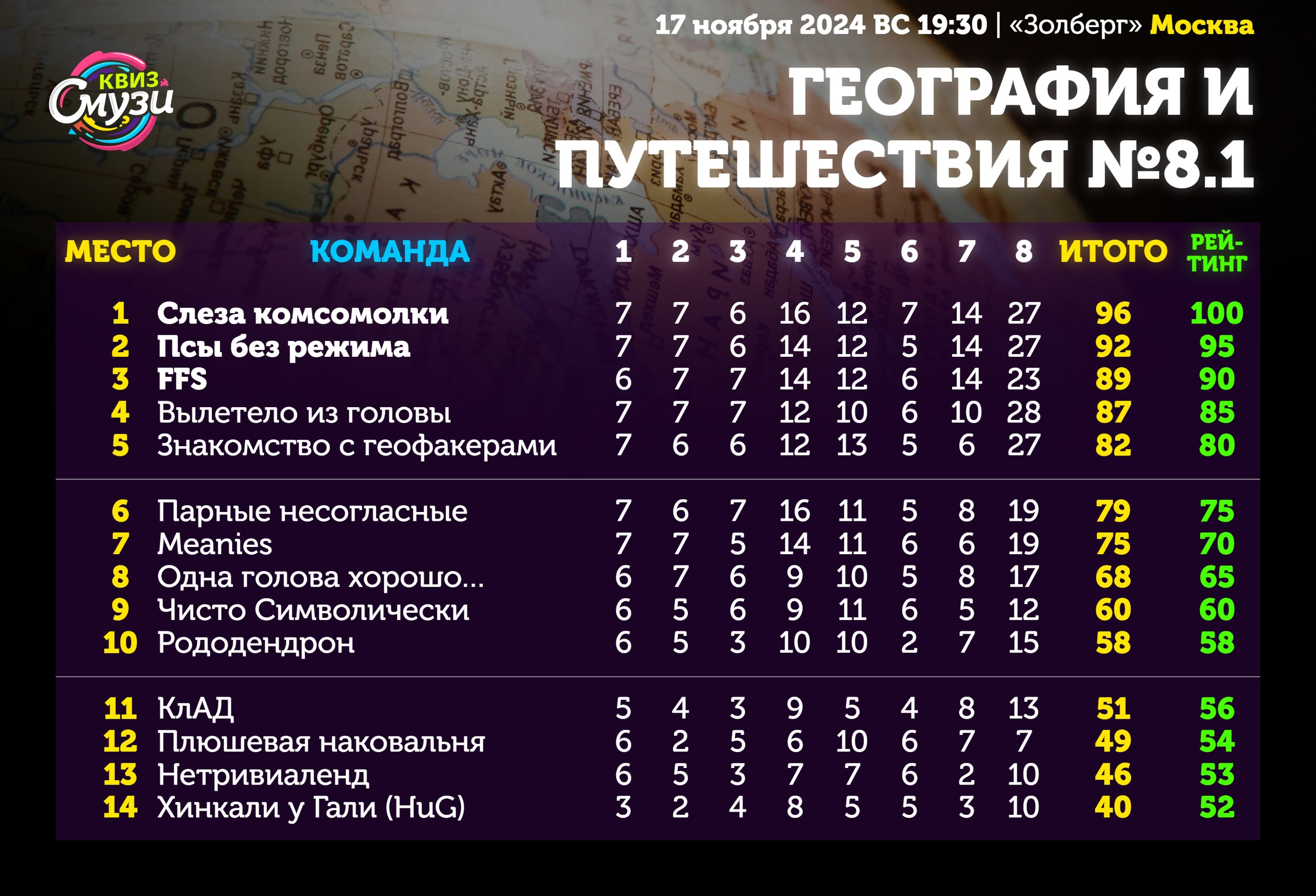 Превью к фотоальбому Все фото