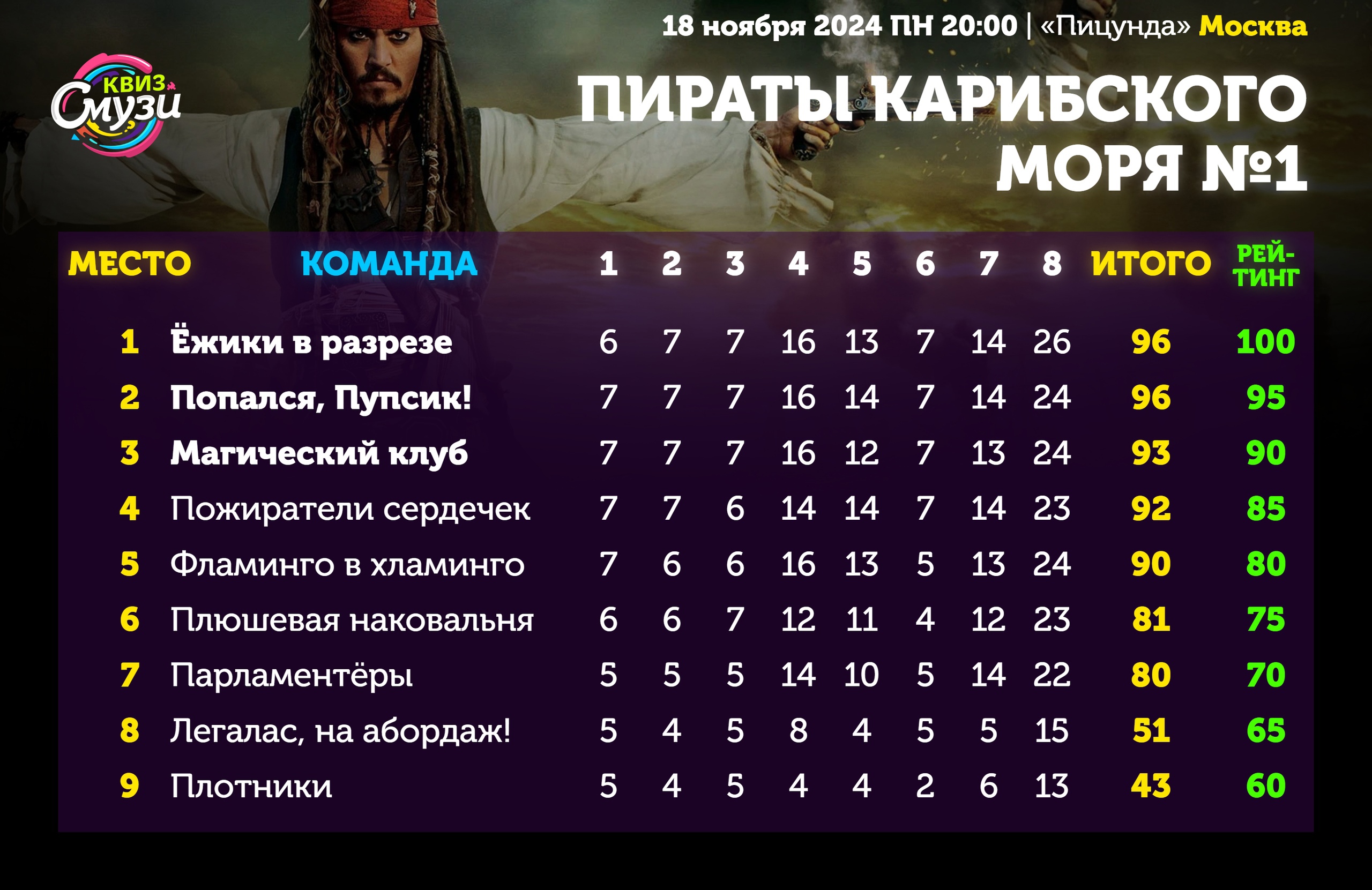 Превью к фотоальбому Все фото