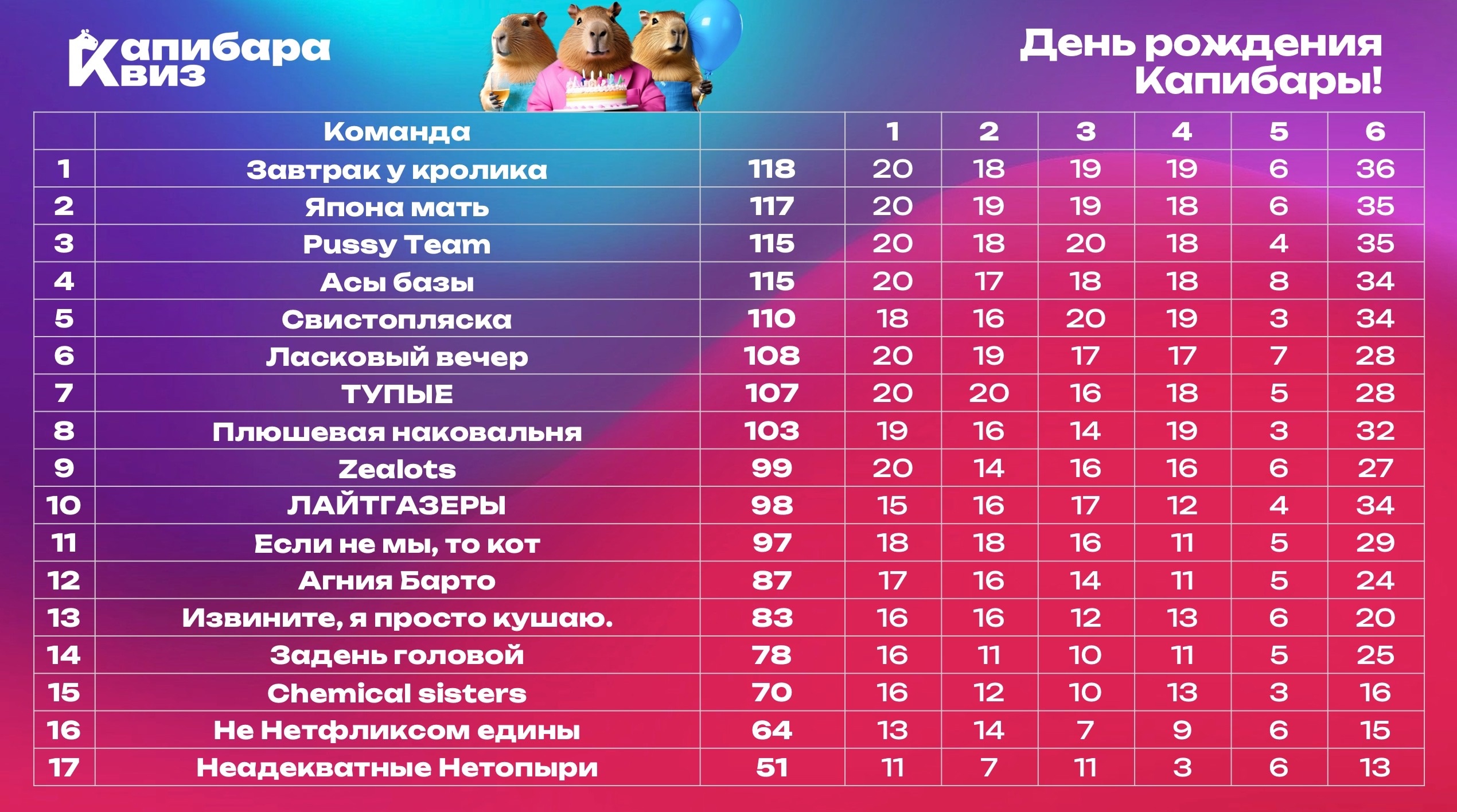 Превью к фотоальбому Все фото