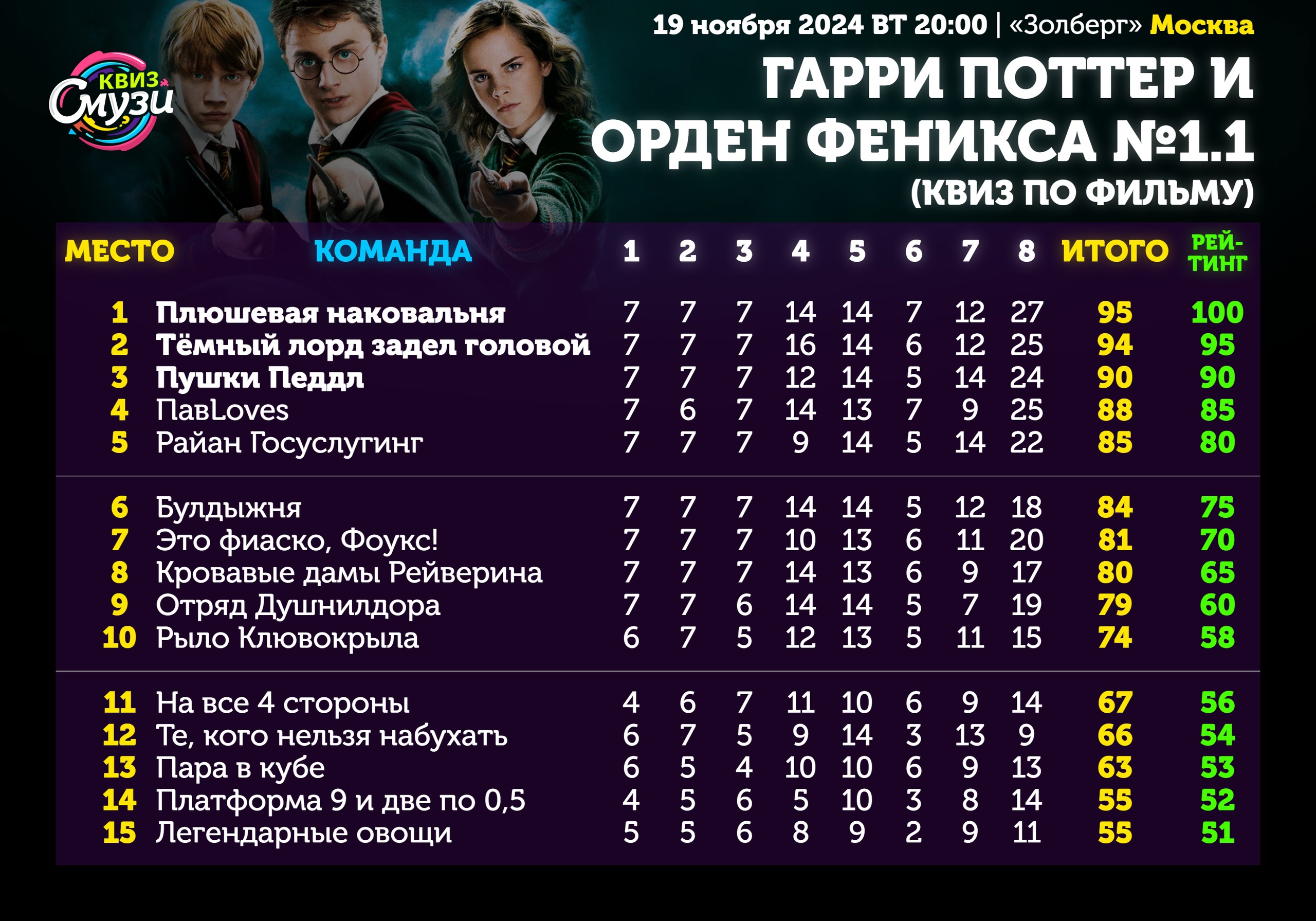 Превью к фотоальбому Все фото