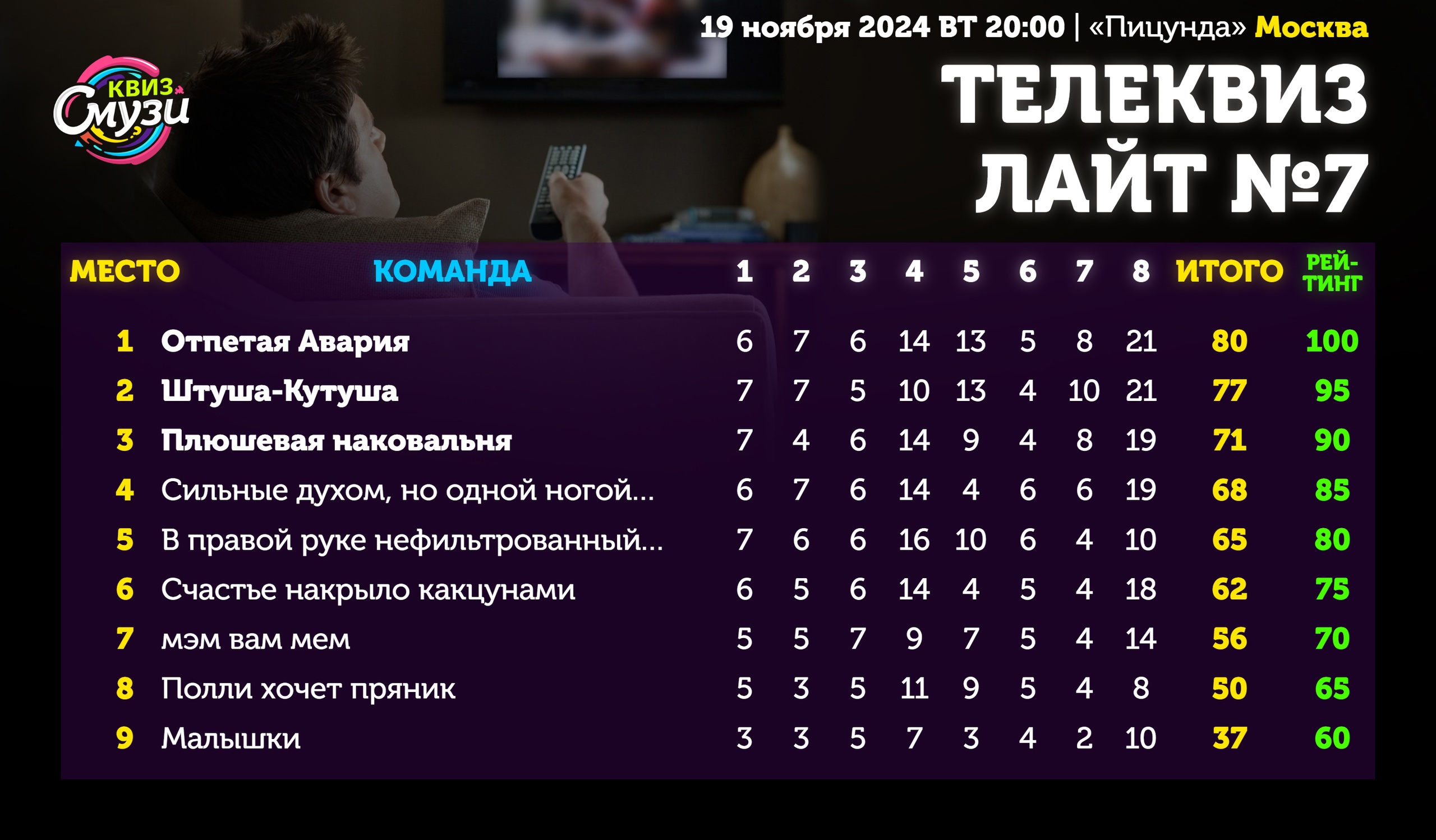 Превью к фотоальбому Все фото