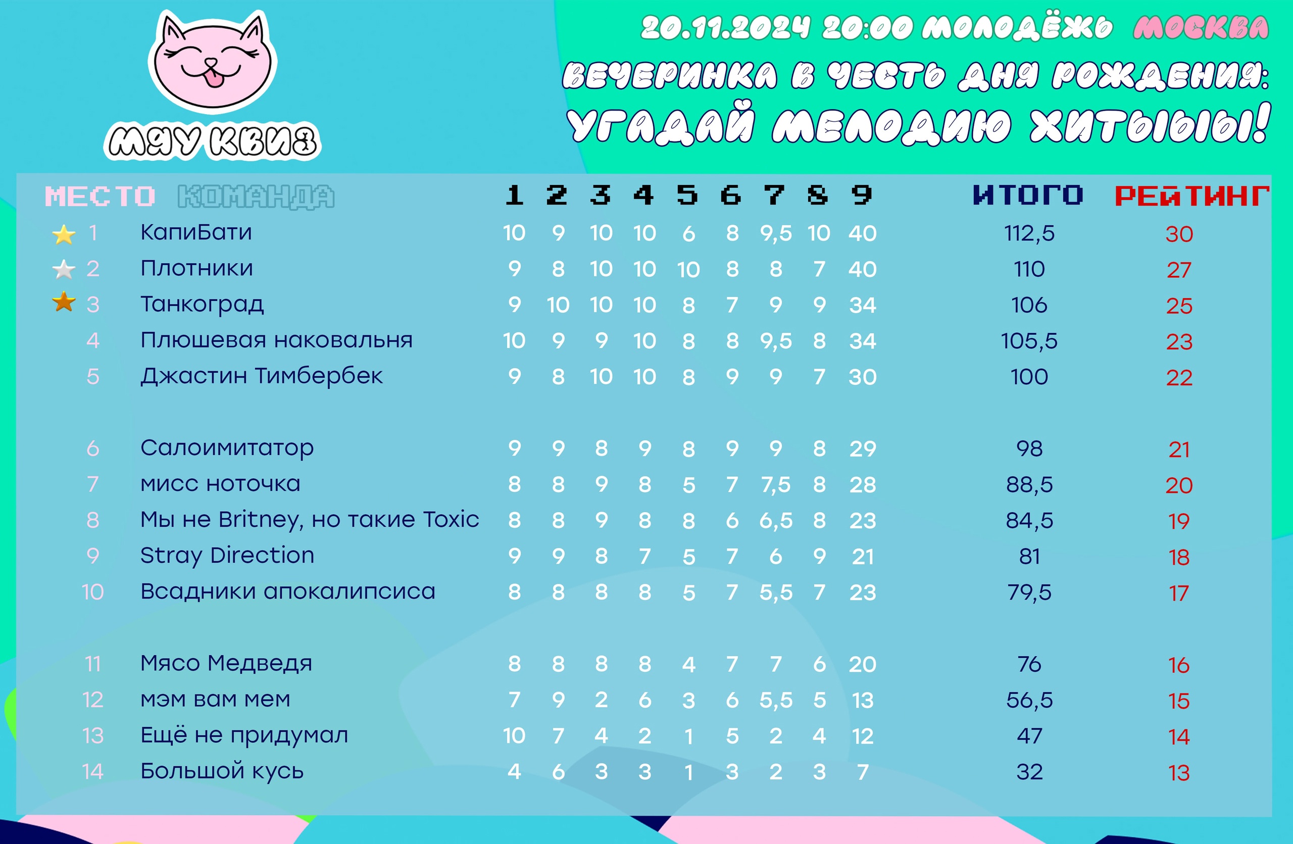 Превью к фотоальбому Все фото