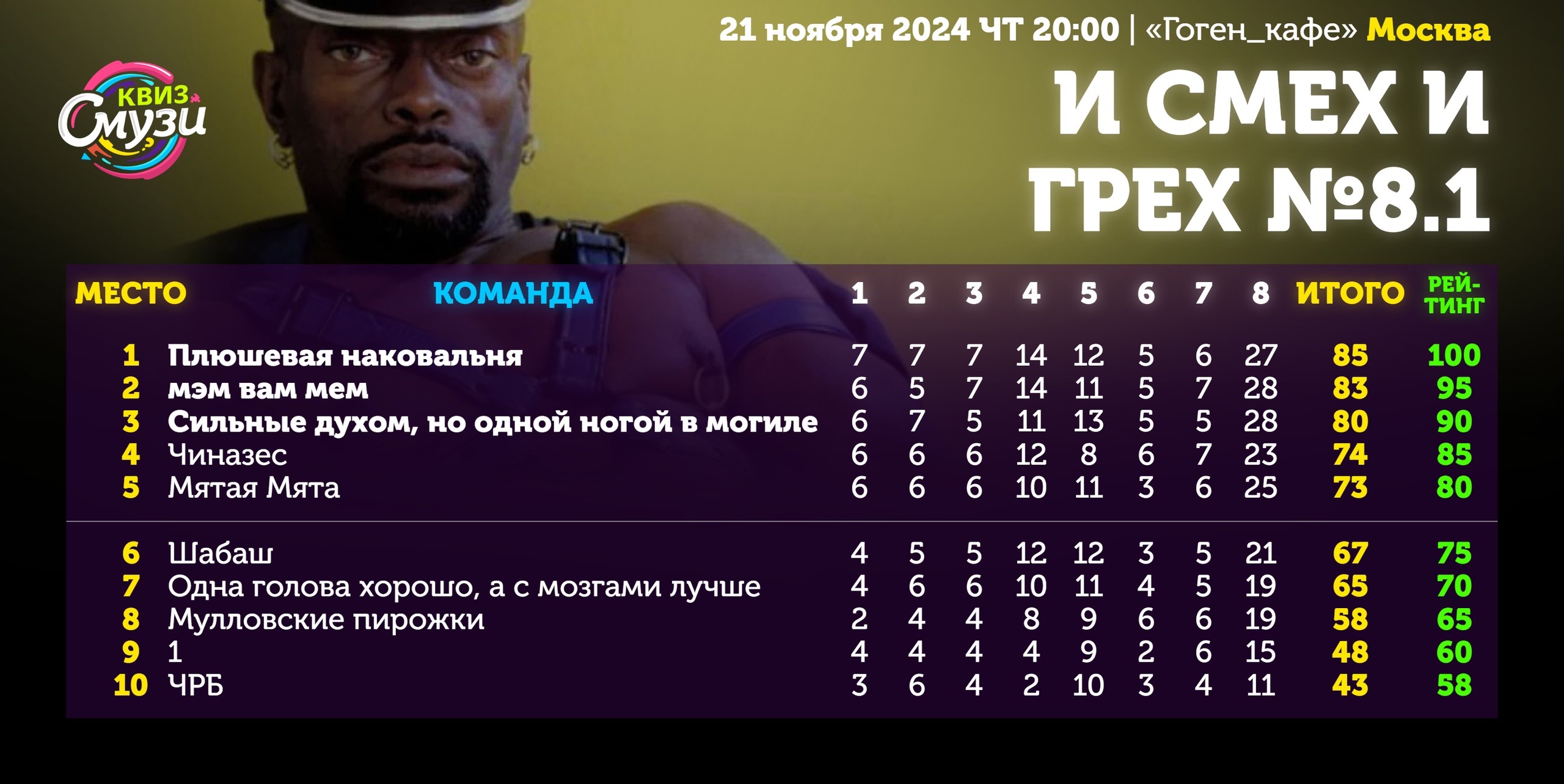 Превью к фотоальбому Все фото