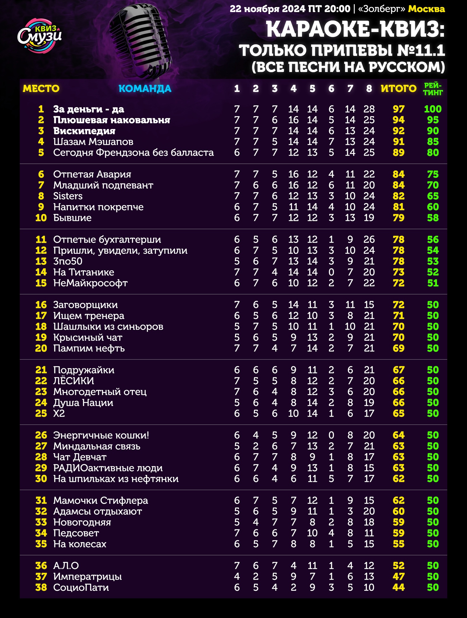 Превью к фотоальбому Все фото