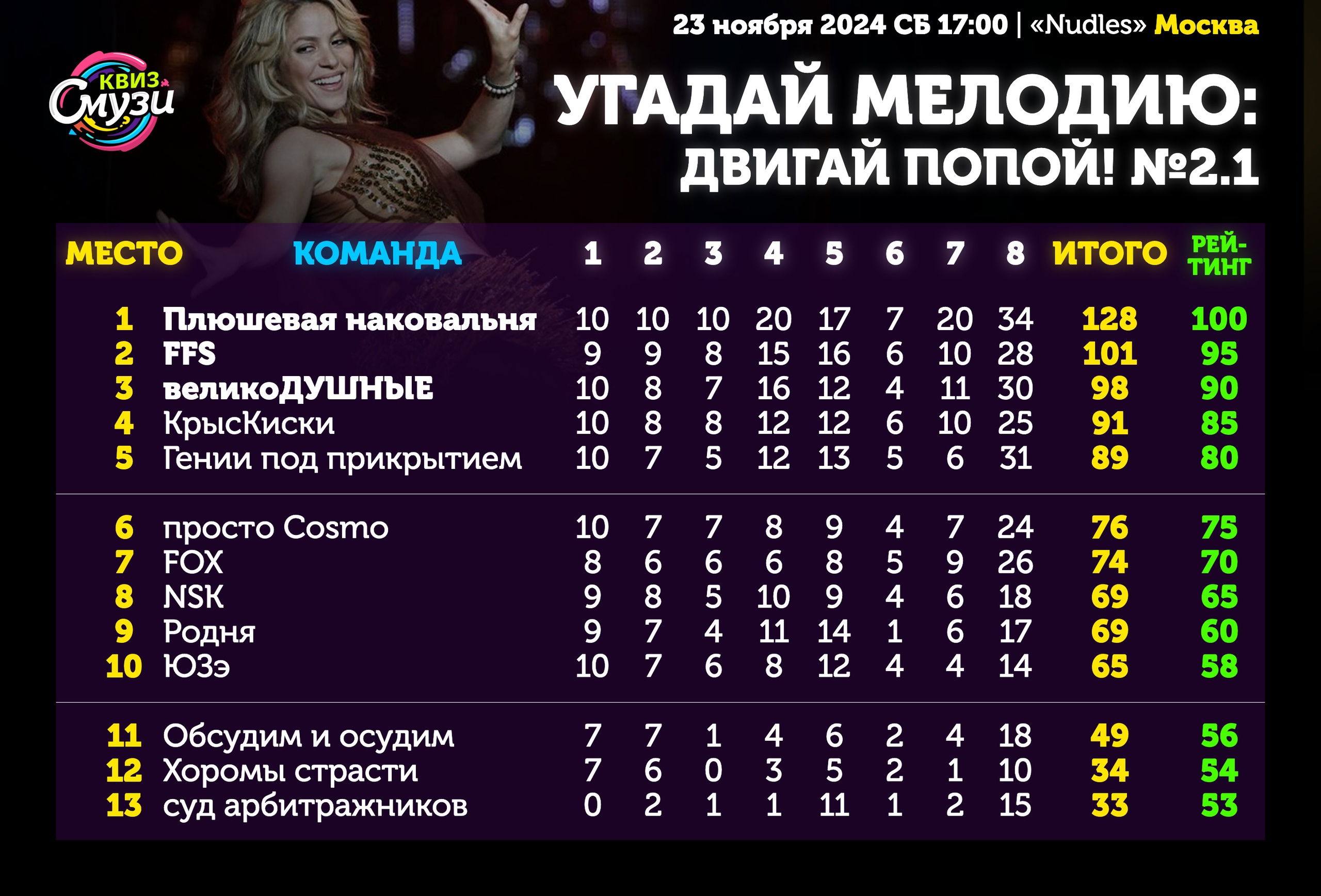 Превью к фотоальбому Все фото