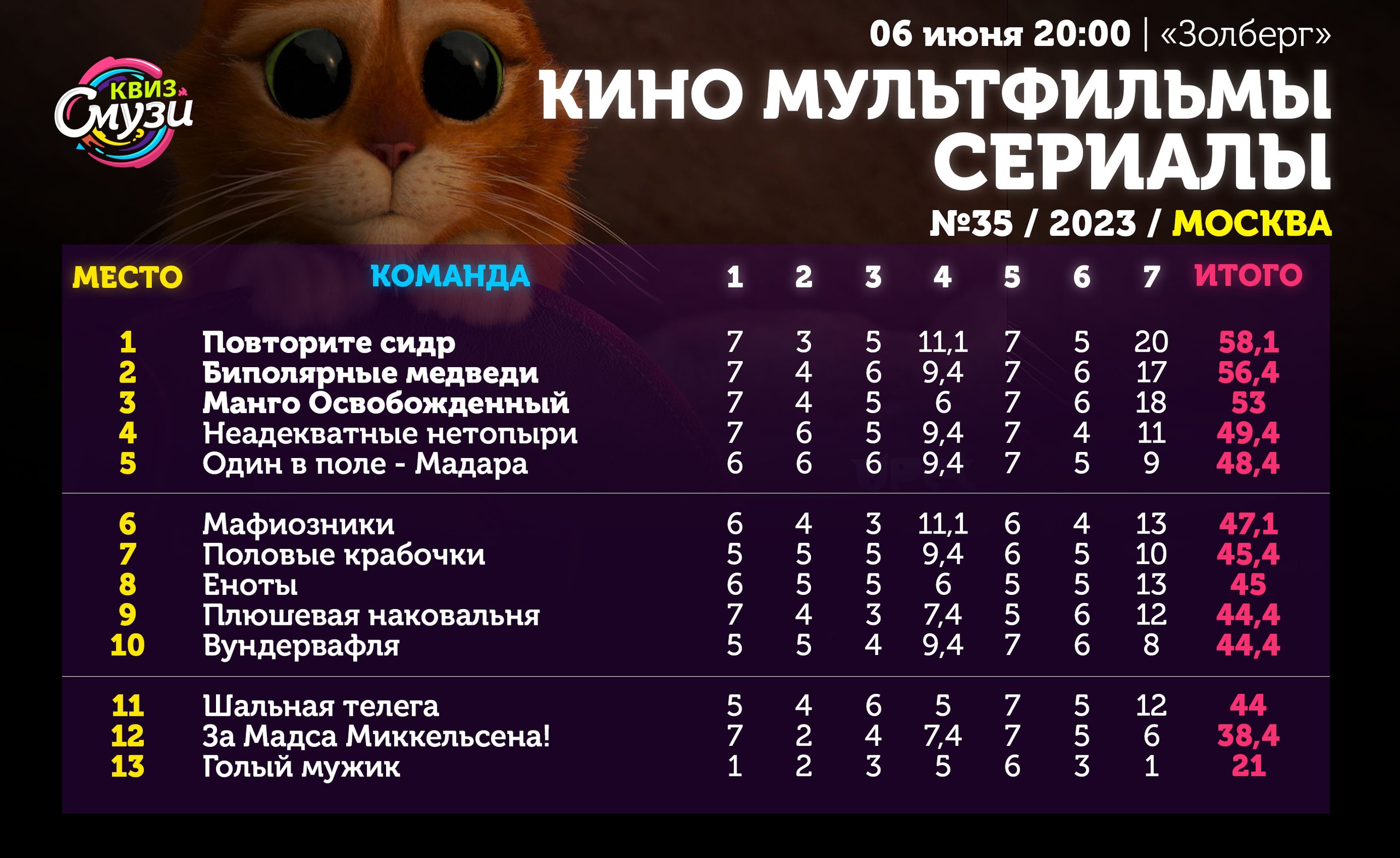 Превью к фотоальбому Все фото