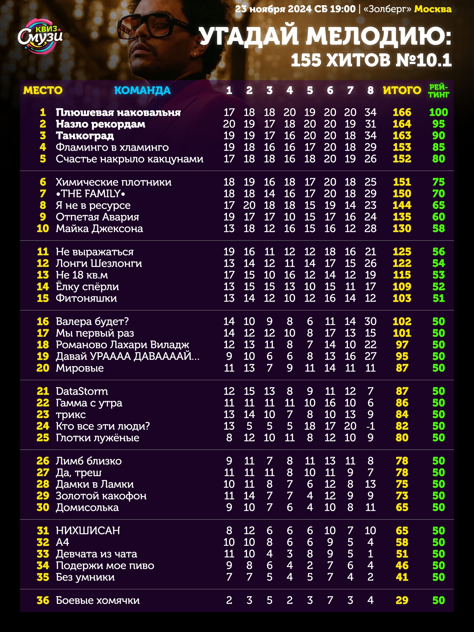 Превью к фотоальбому Все фото
