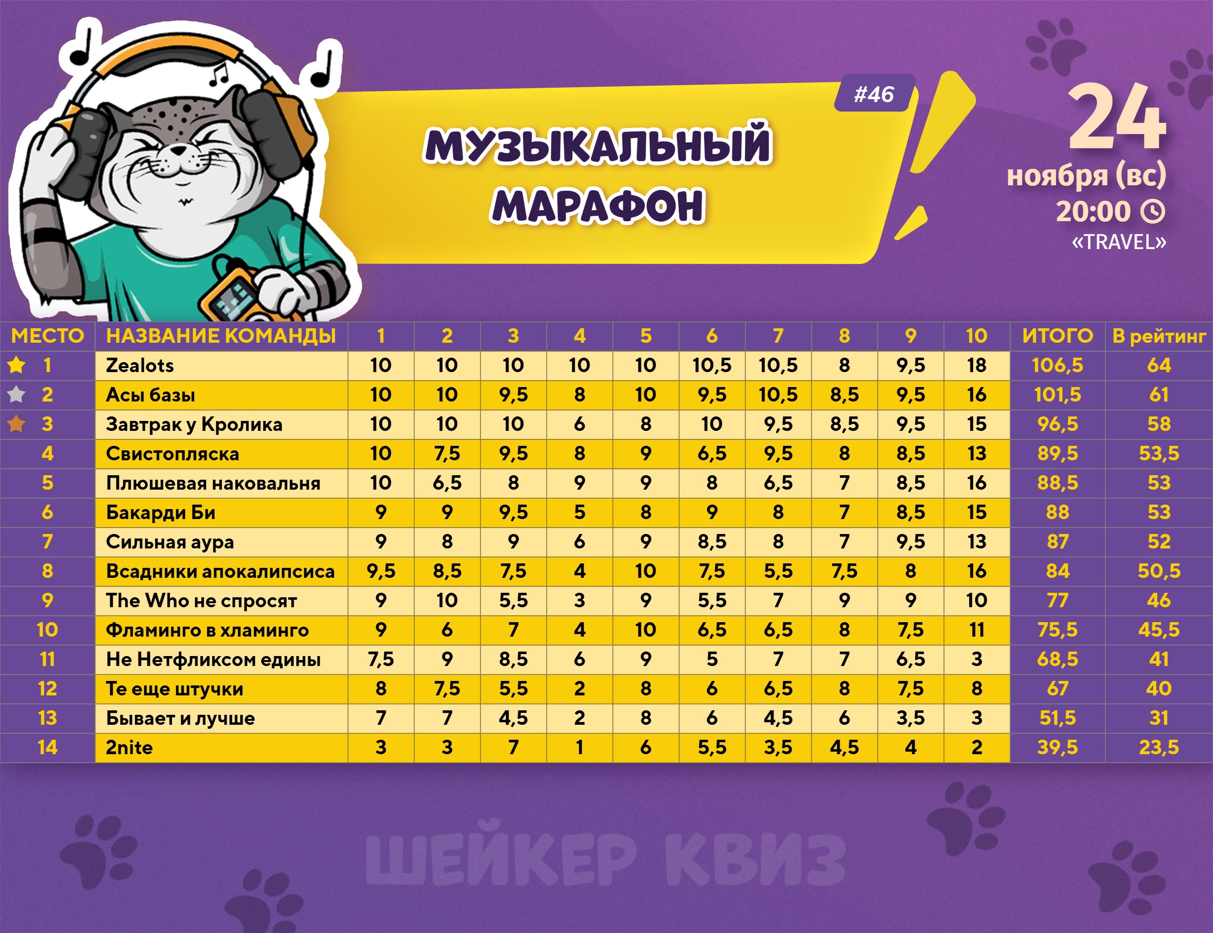 Превью к фотоальбому Все фото