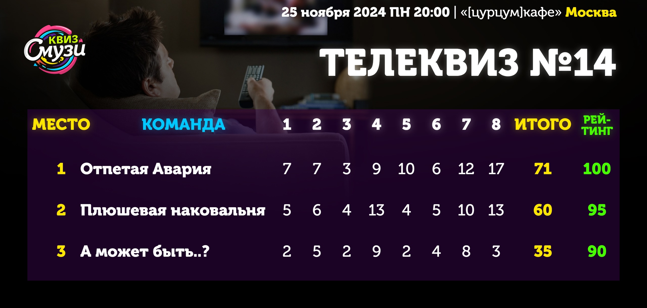 Превью к фотоальбому Все фото