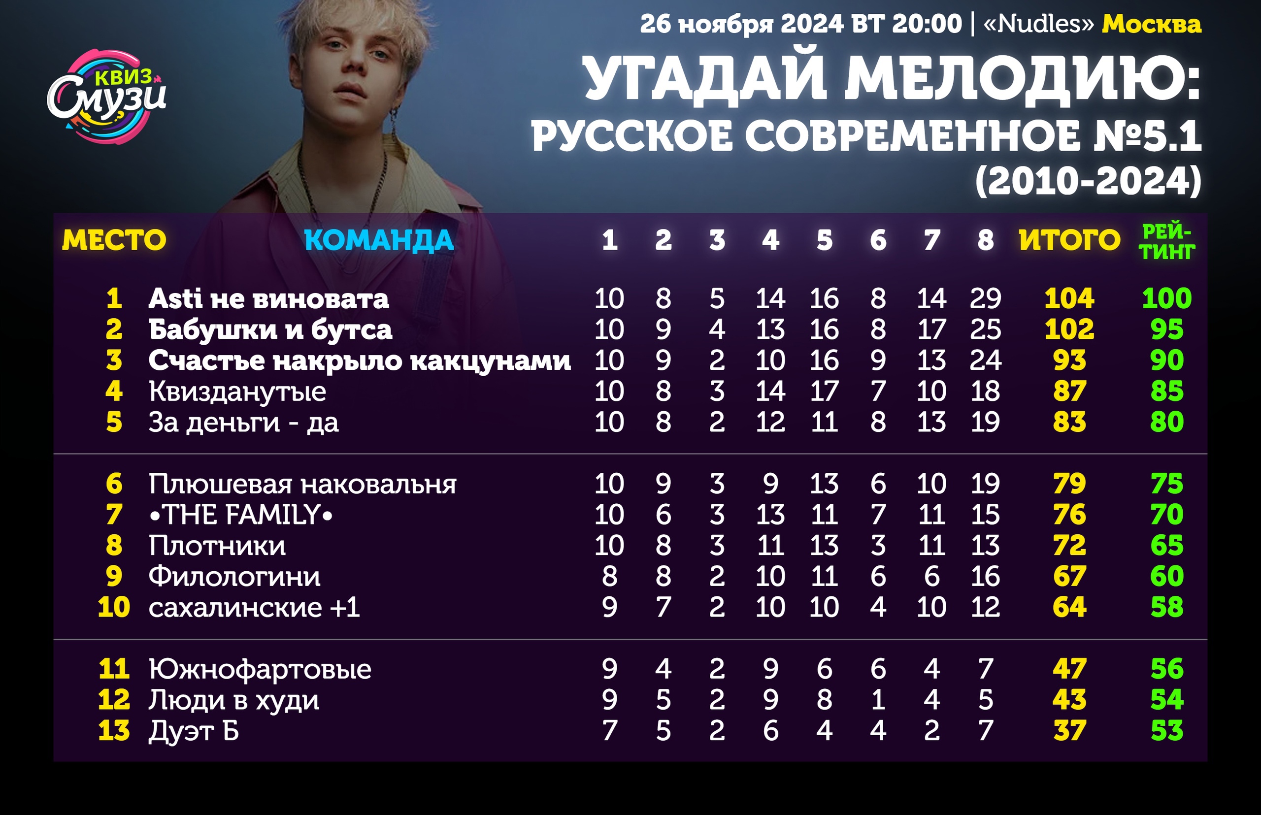 Превью к фотоальбому Все фото