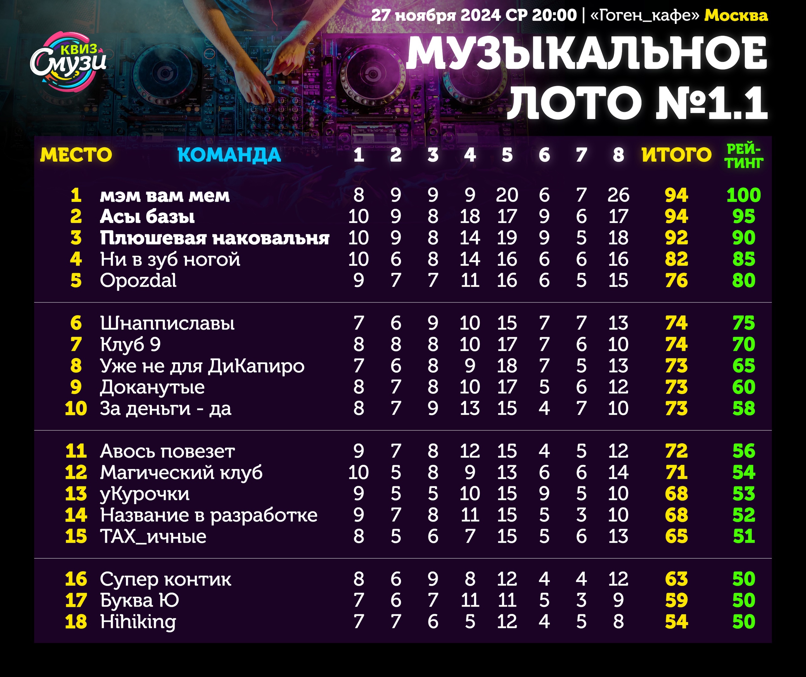 Превью к фотоальбому Все фото