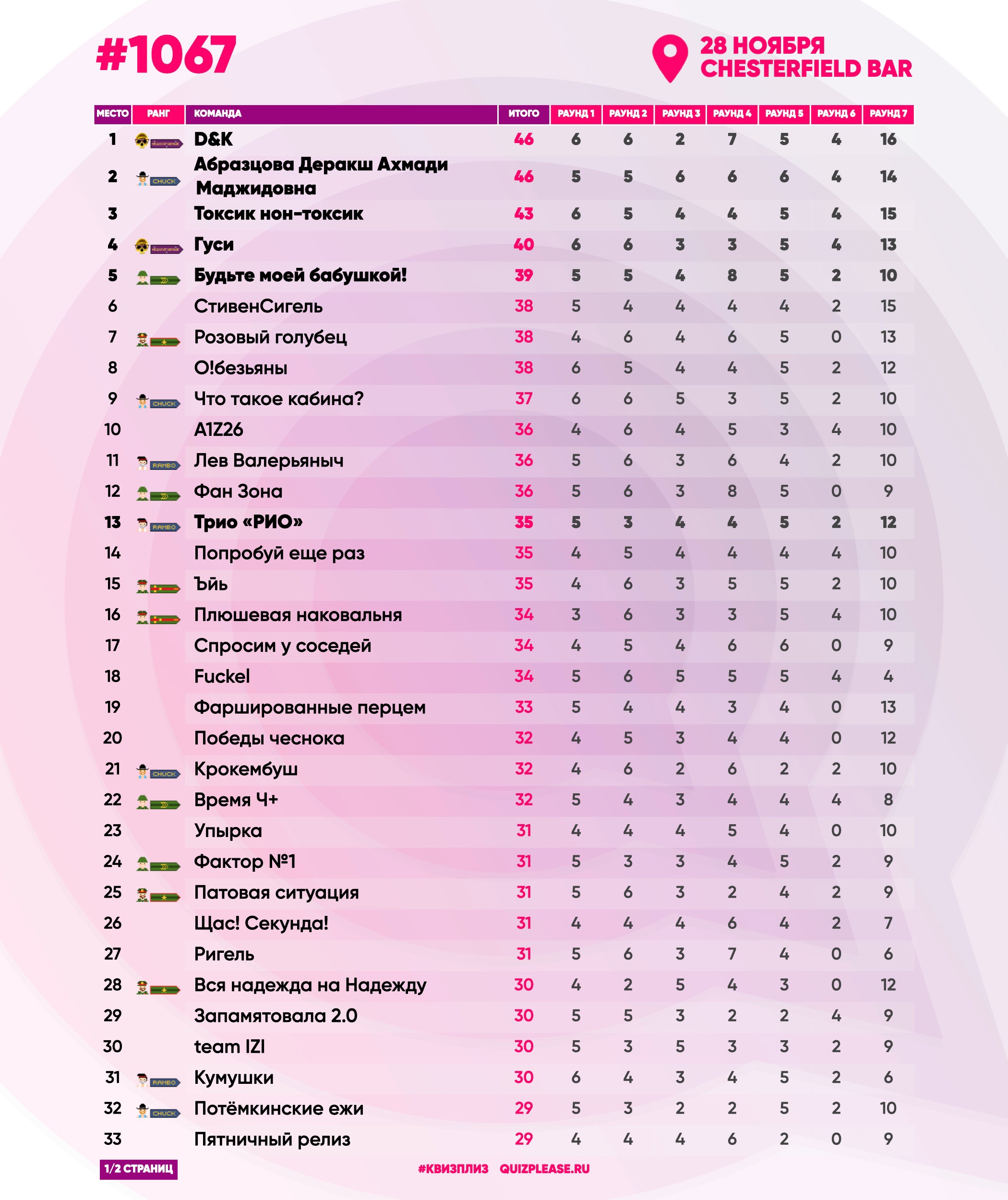 Превью к фотоальбому Все фото