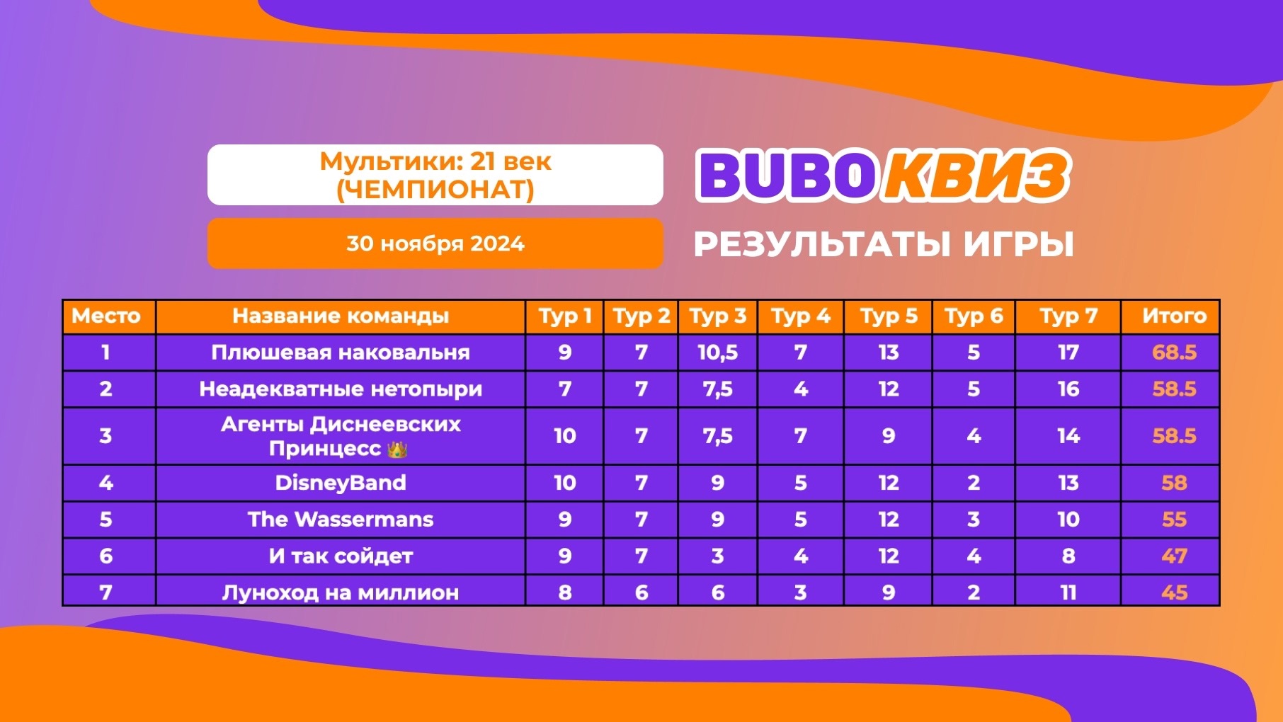 Превью к фотоальбому Все фото