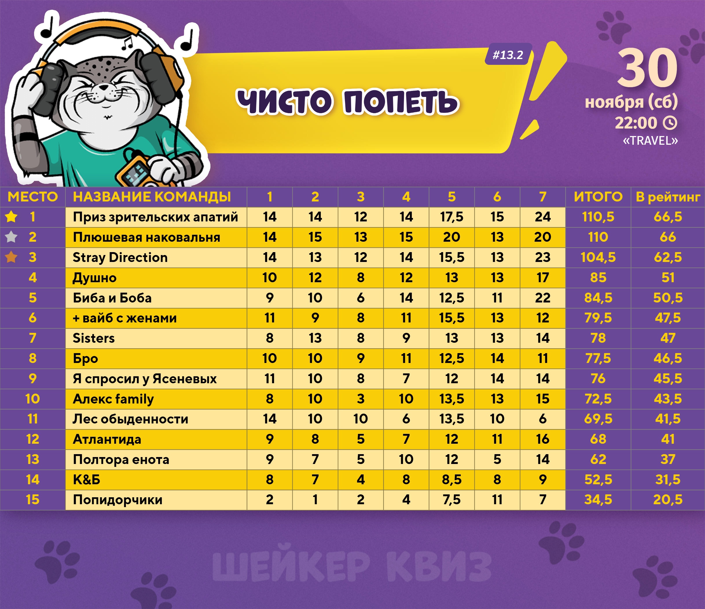 Превью к фотоальбому Все фото