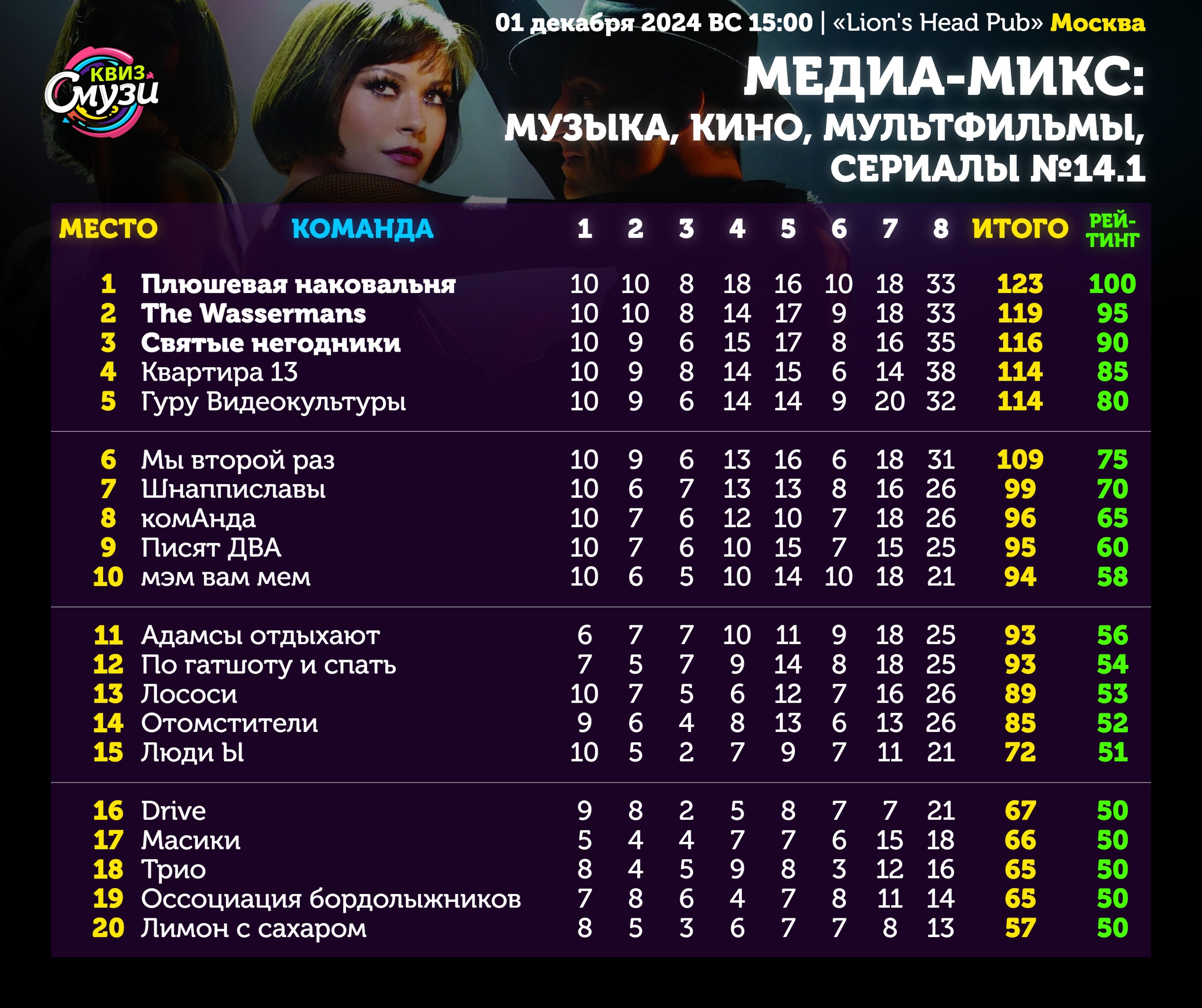 Превью к фотоальбому Все фото