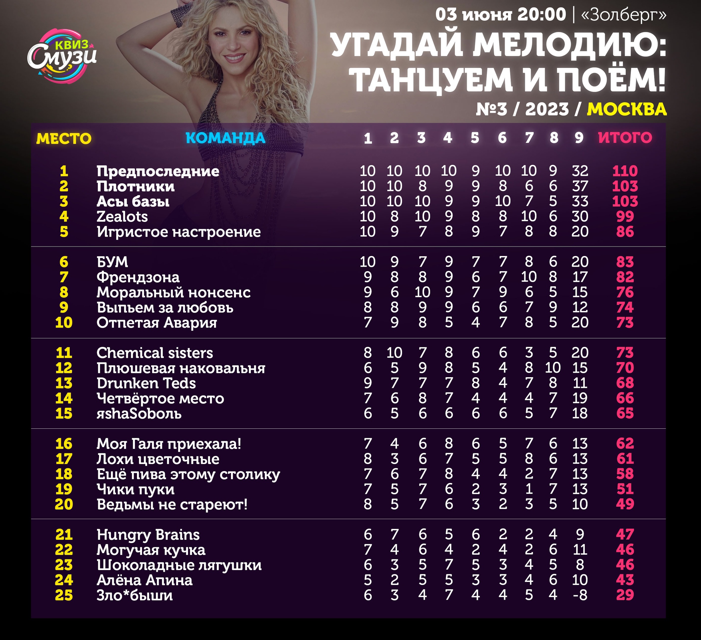 Превью к фотоальбому Все фото